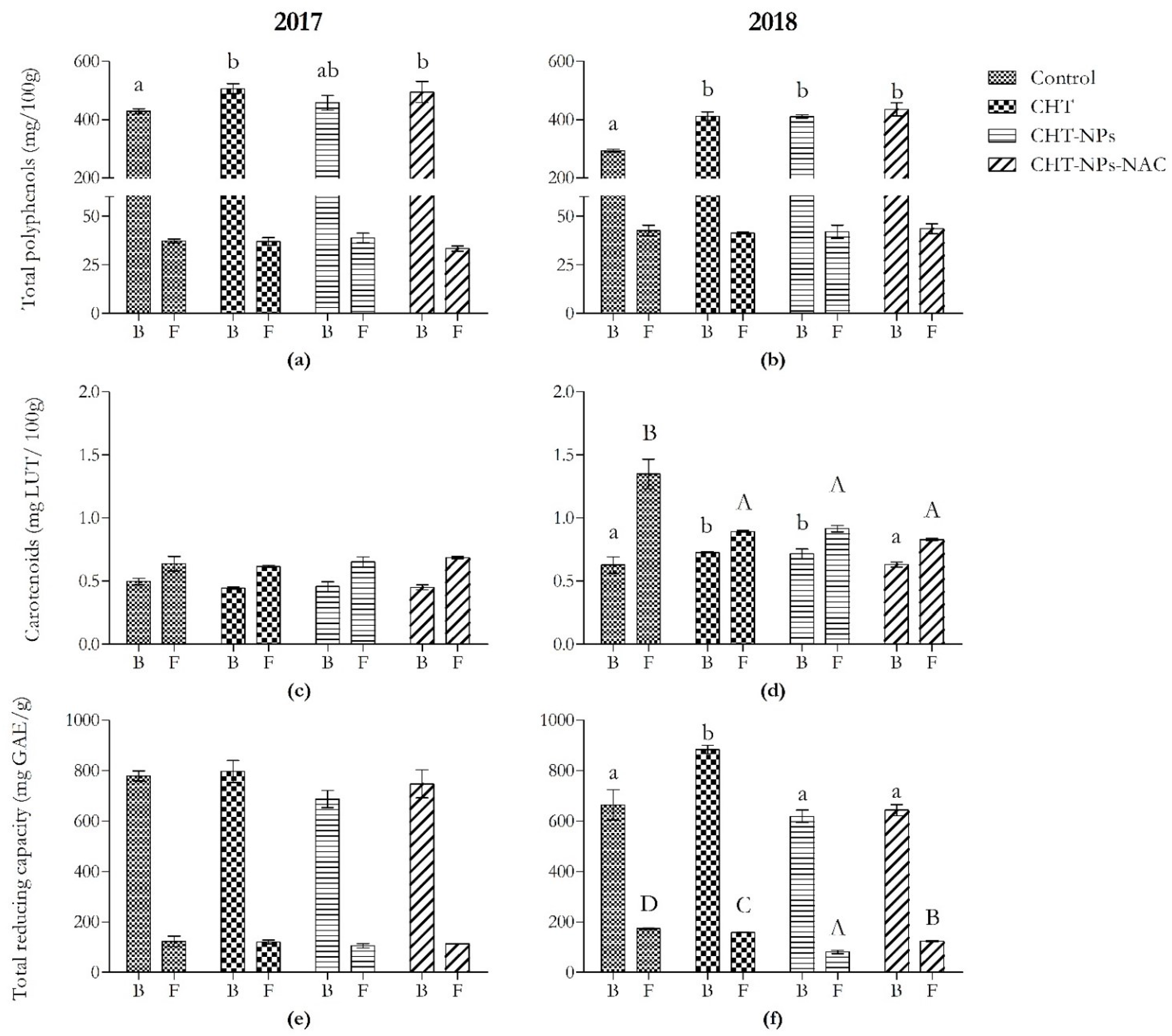 Plants 11 02021 g001