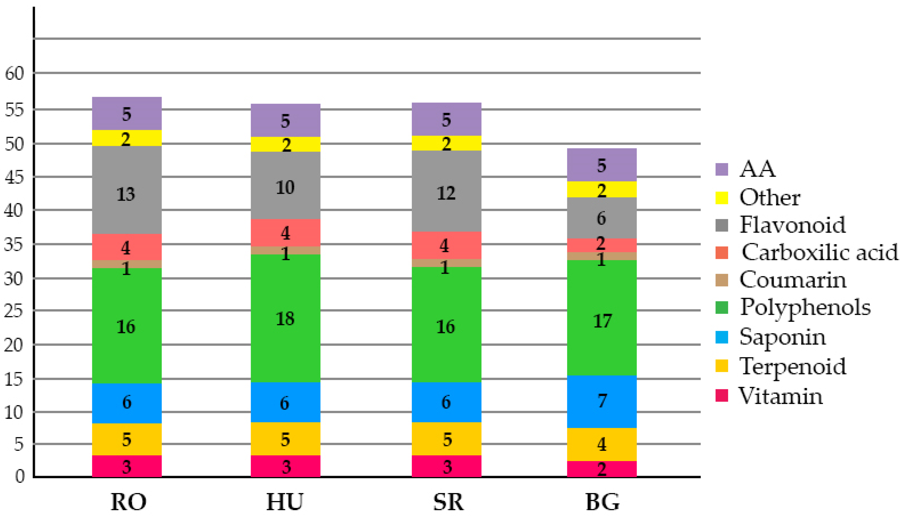 Plants 11 02022 g002 Plants 11 02022 g002
