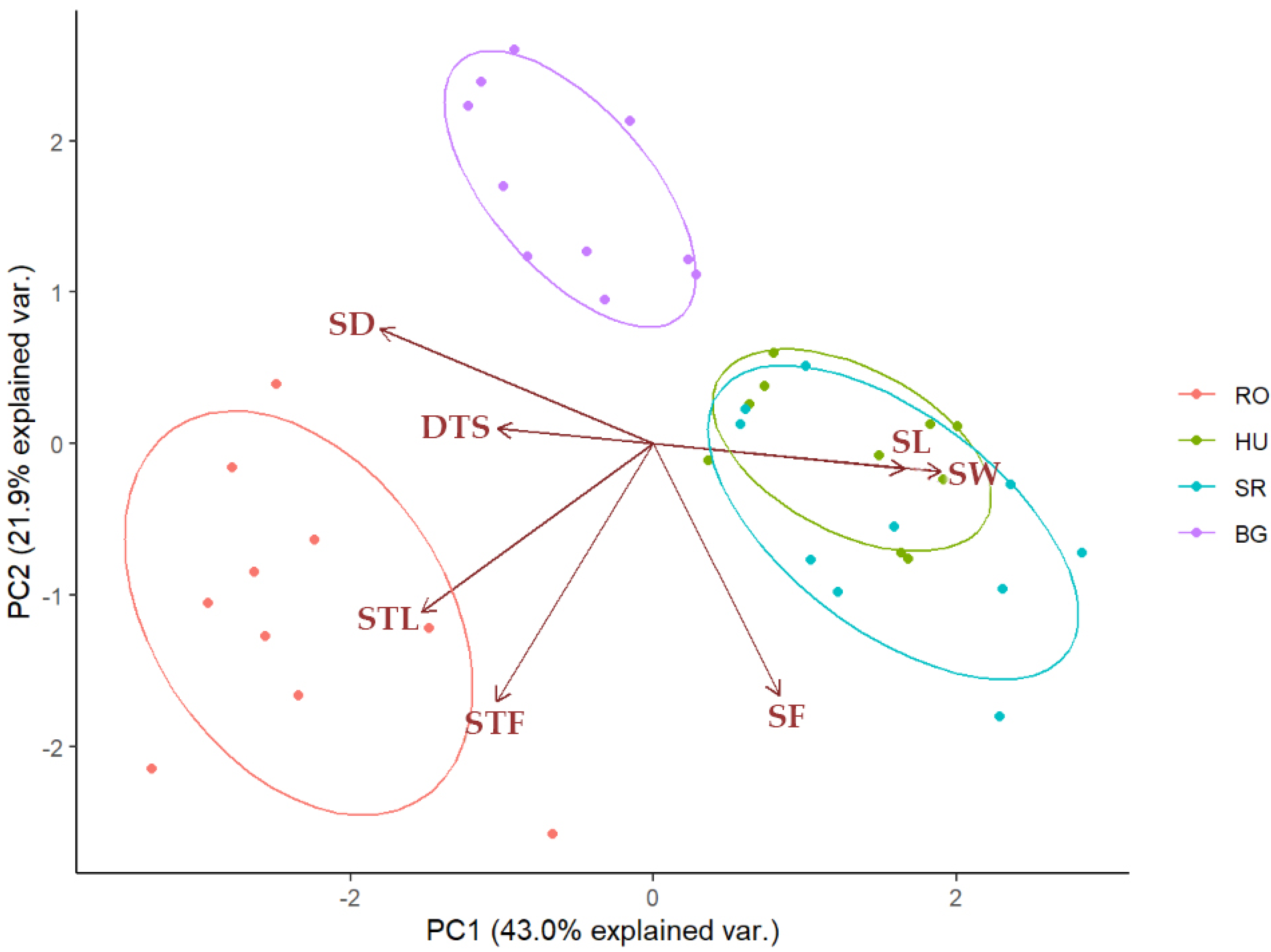 Plants 11 02022 g007 Plants 11 02022 g007