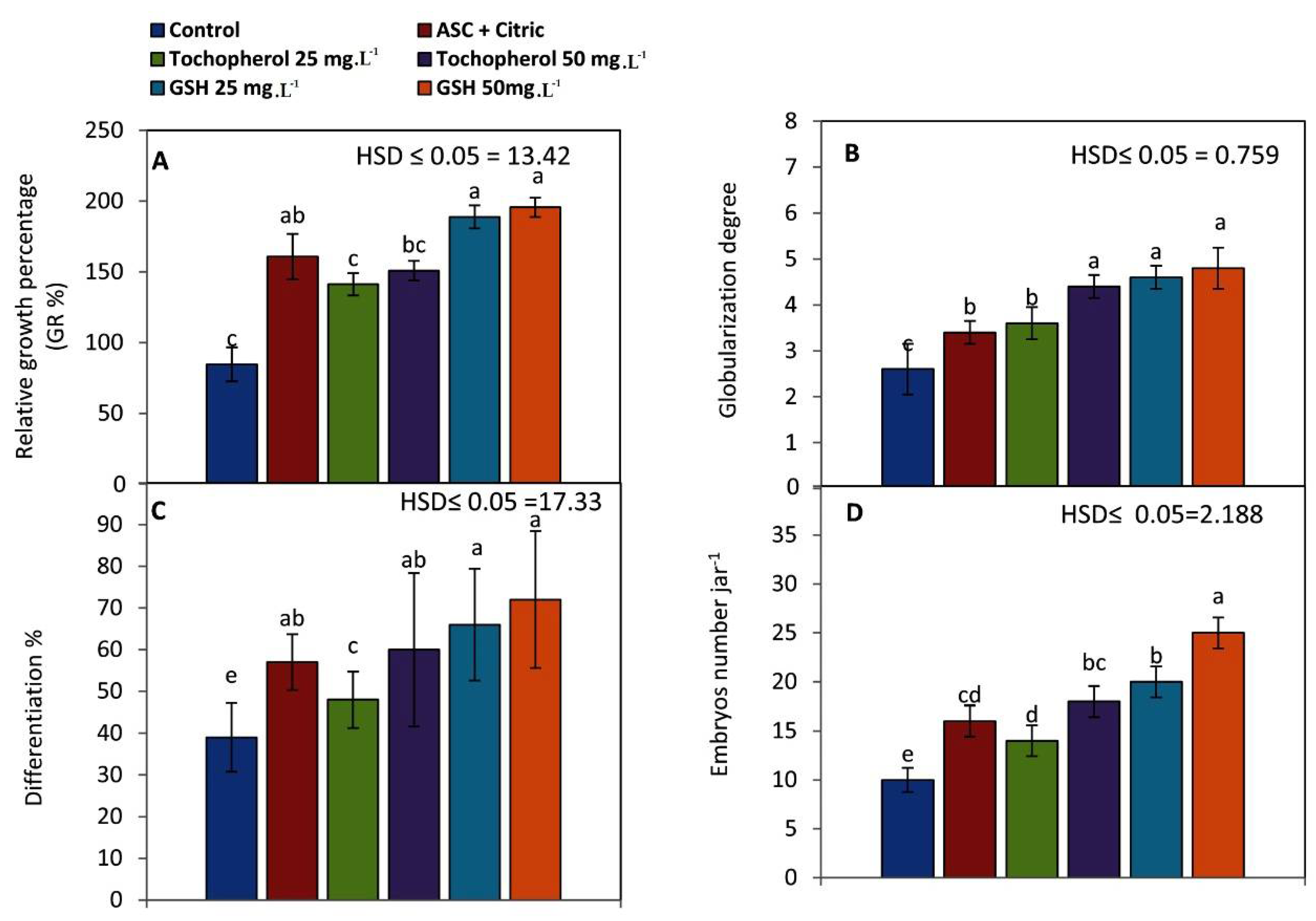 Plants 11 02023 g001