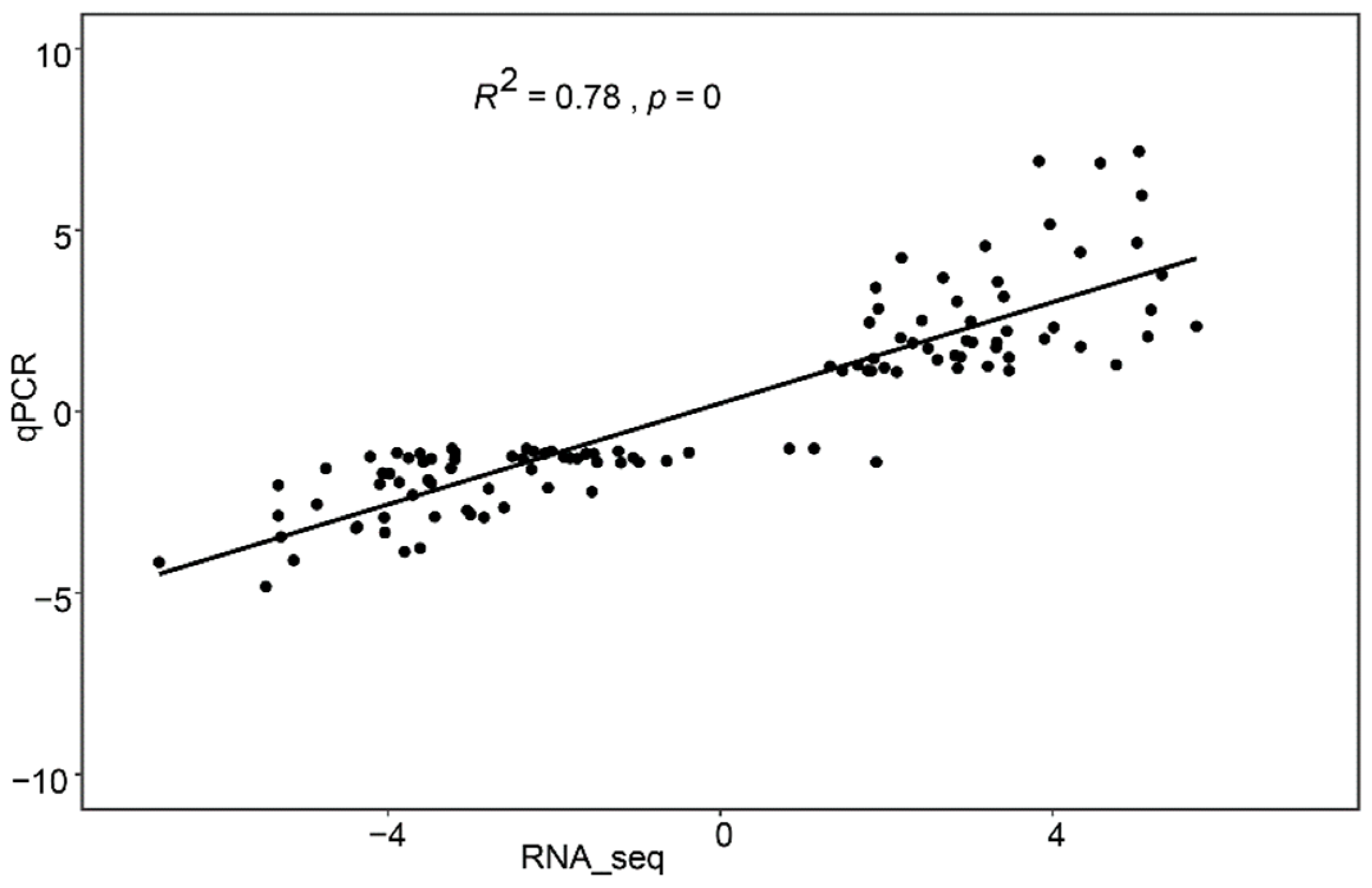 Plants 11 02024 g002 Plants 11 02024 g002