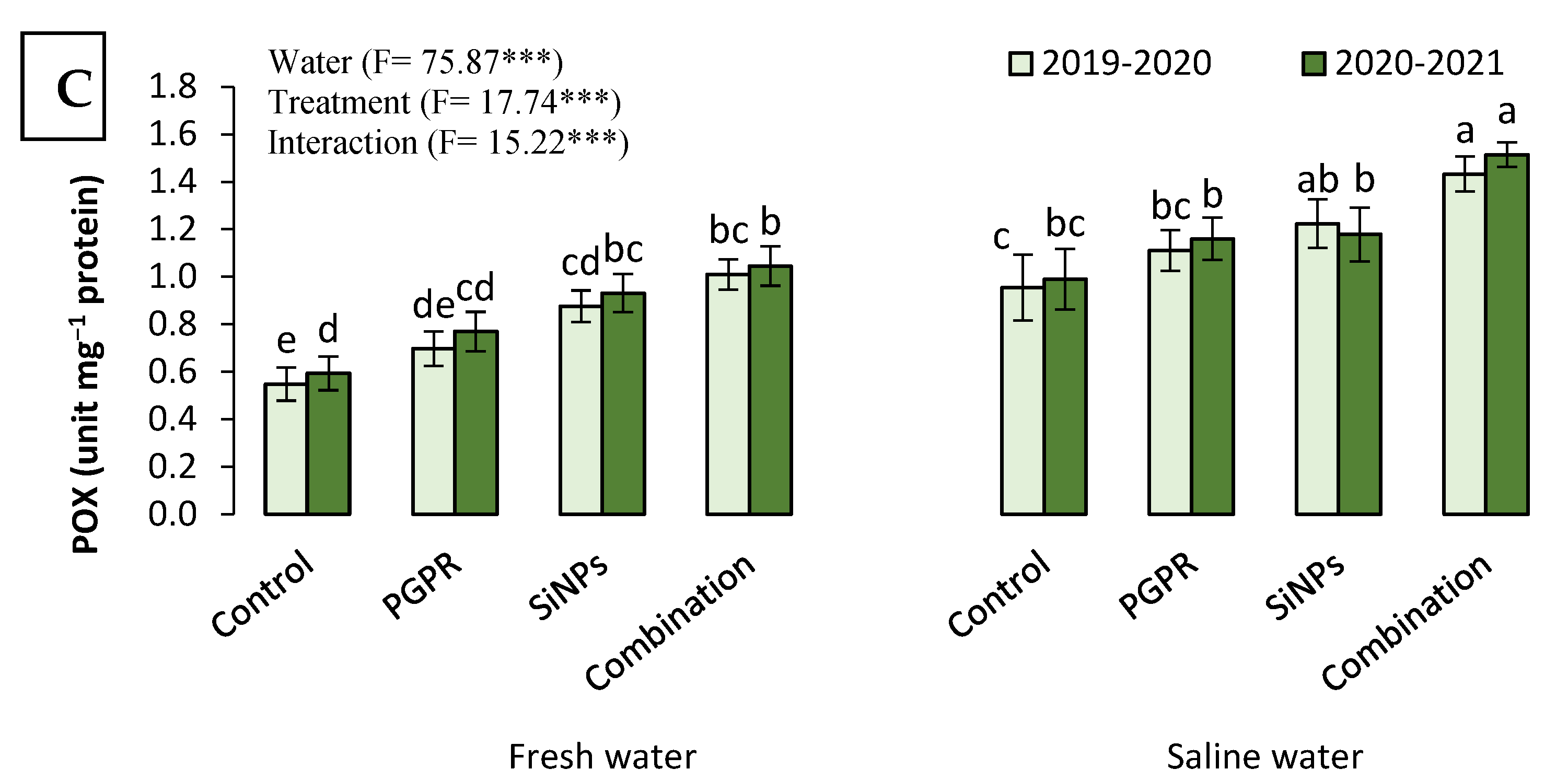 Plants 11 02026 g002b