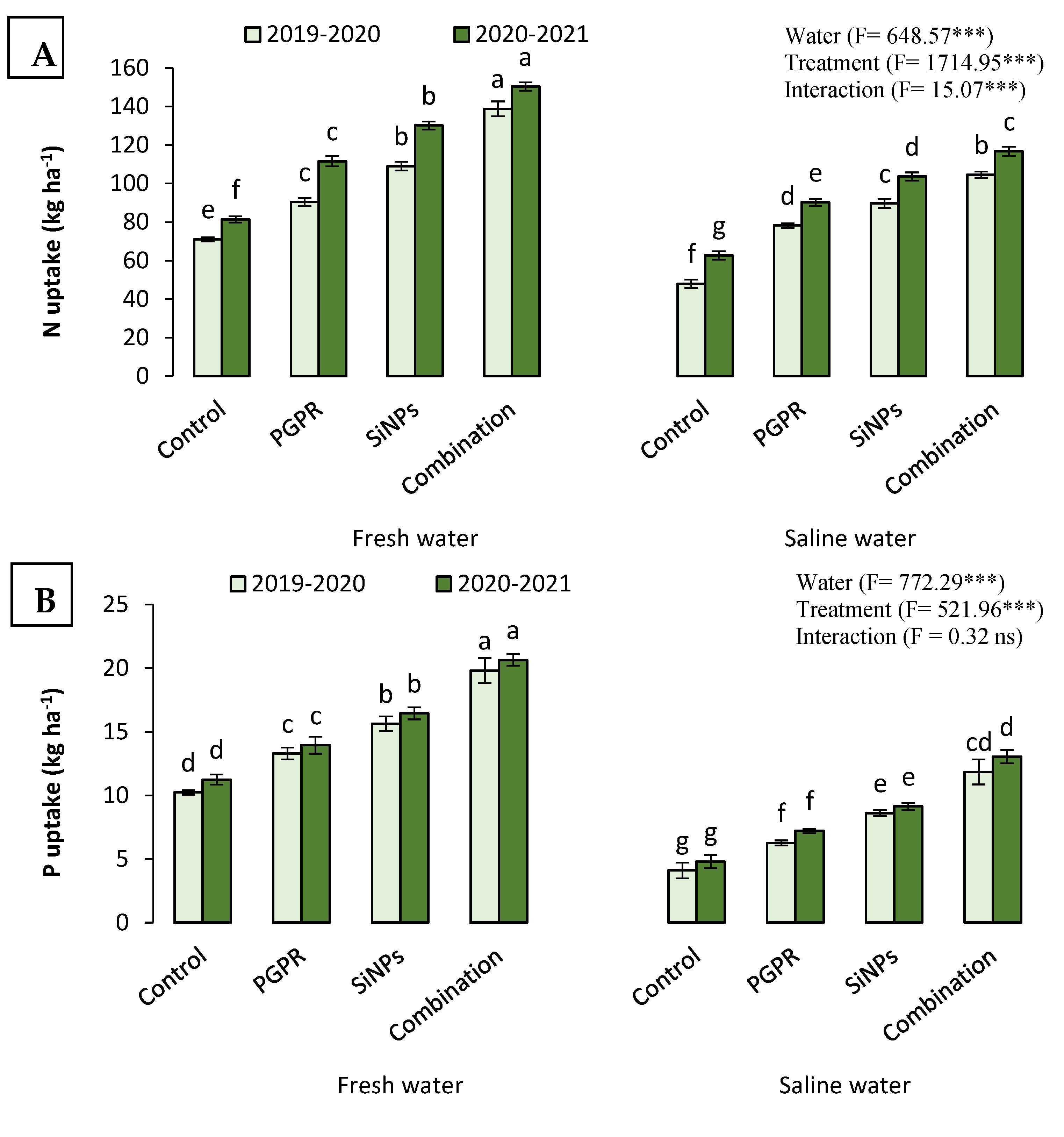 Plants 11 02026 g003a