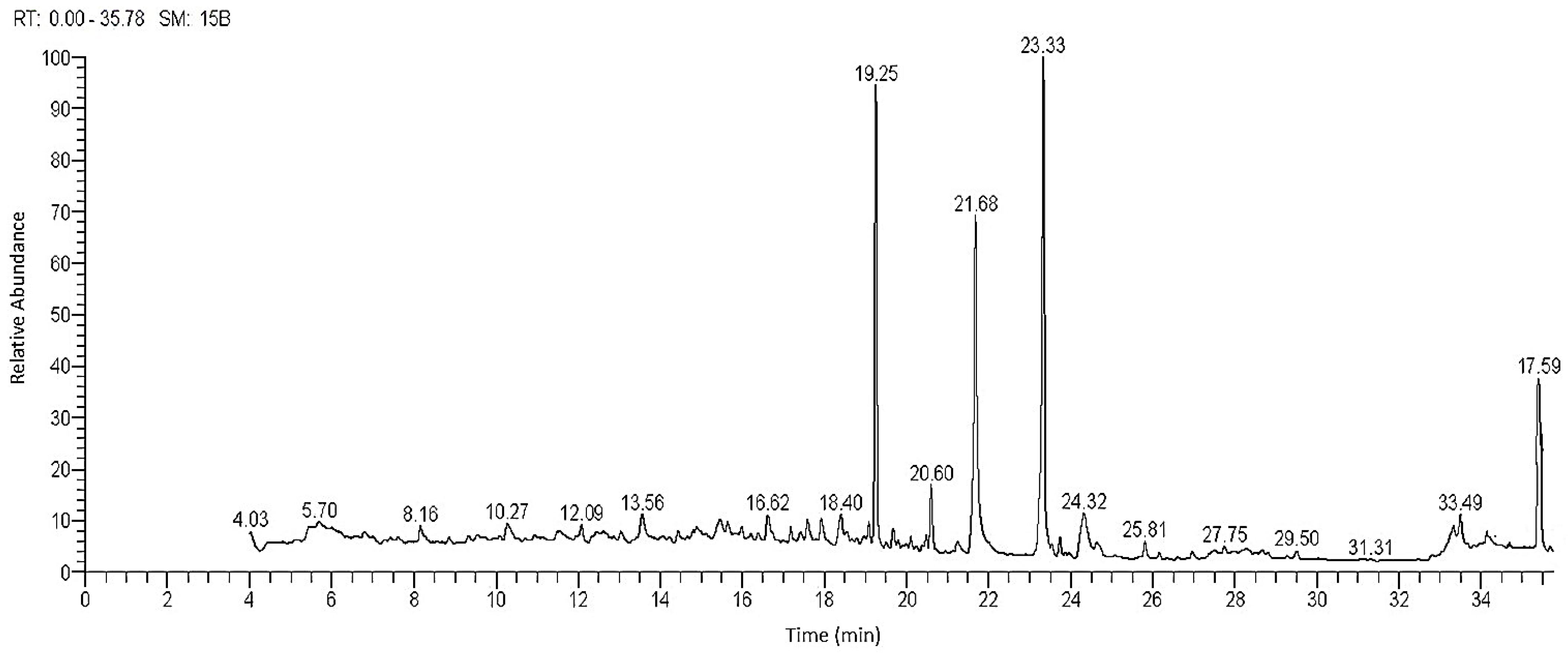 Plants 11 02028 g001