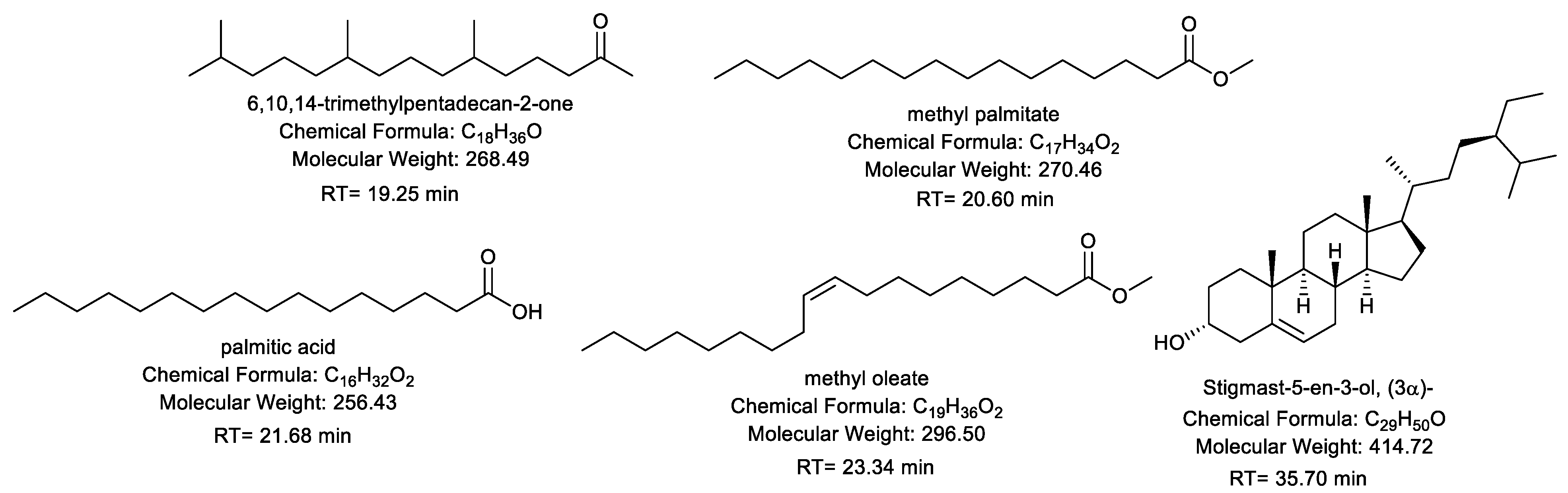 Plants 11 02028 g002