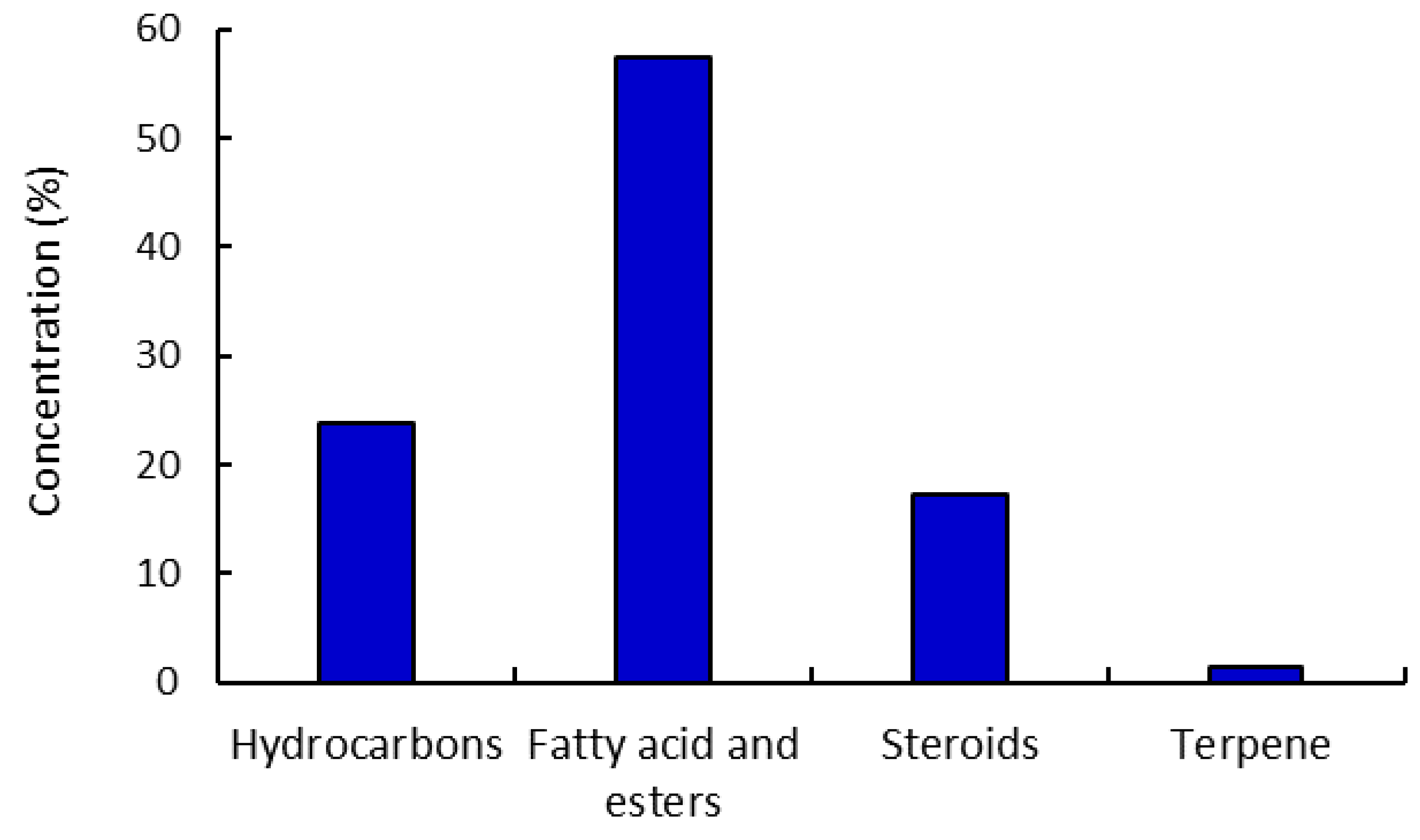 Plants 11 02028 g003