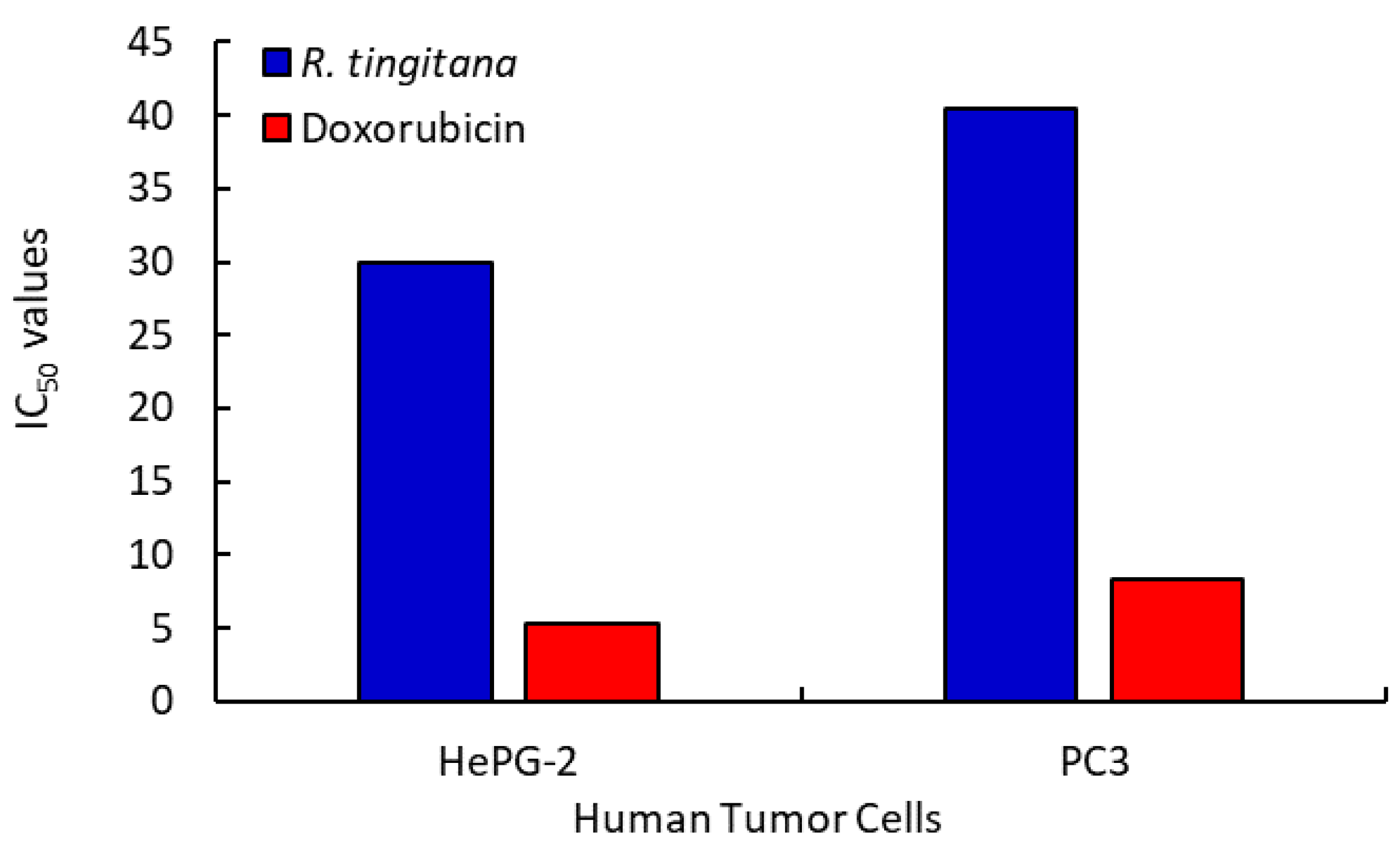 Plants 11 02028 g004
