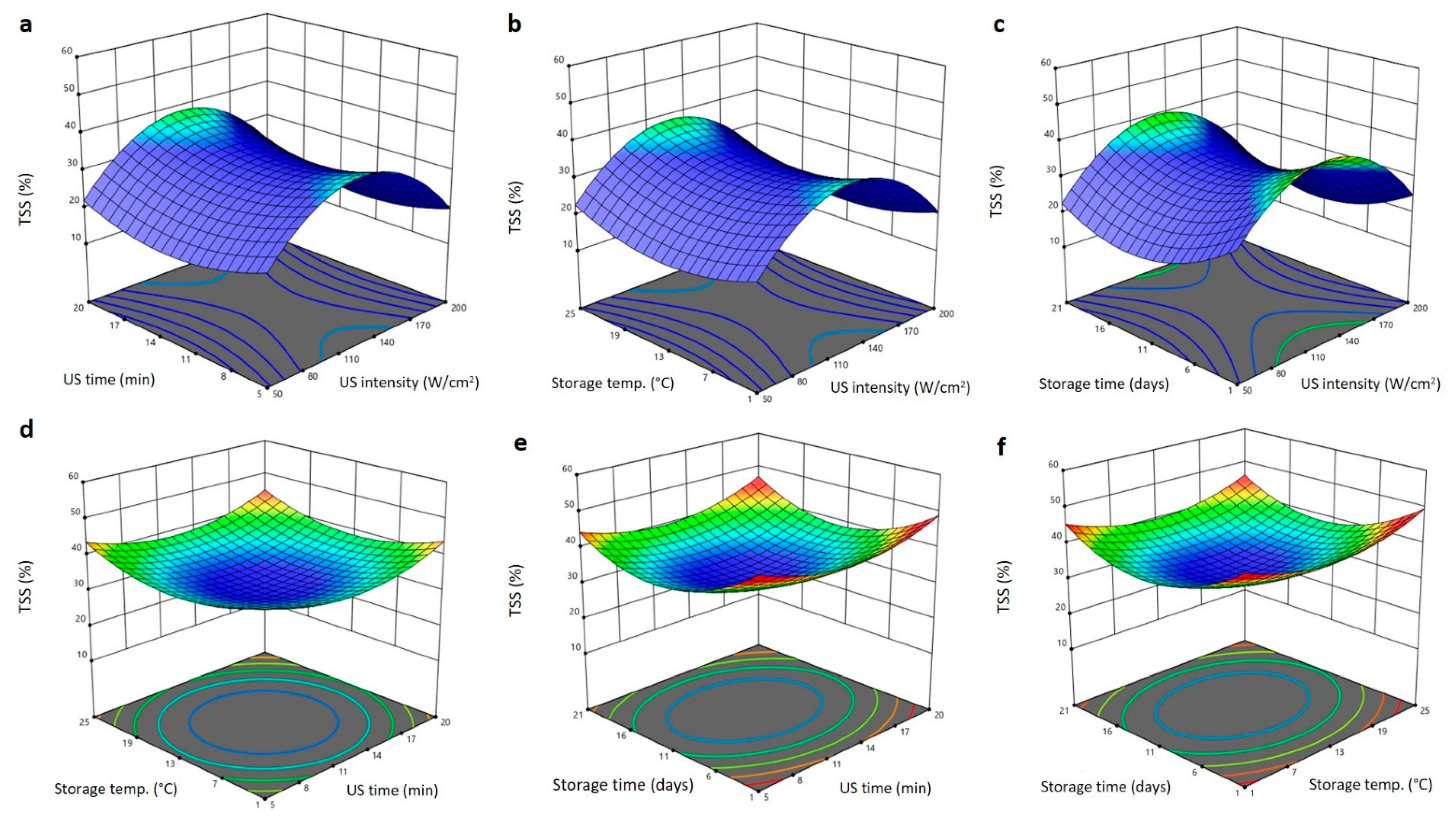 Plants 11 02029 g002