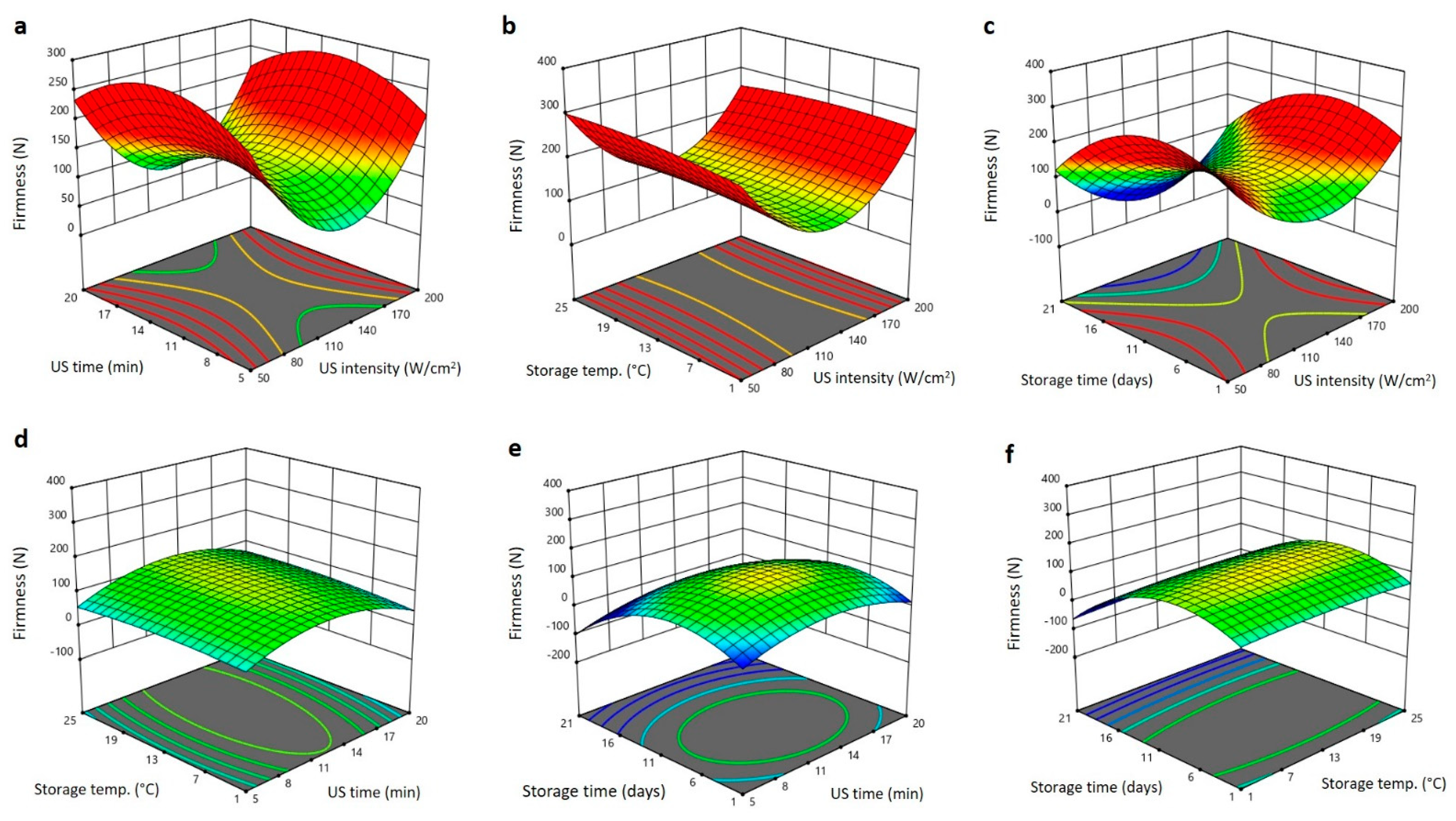 Plants 11 02029 g003
