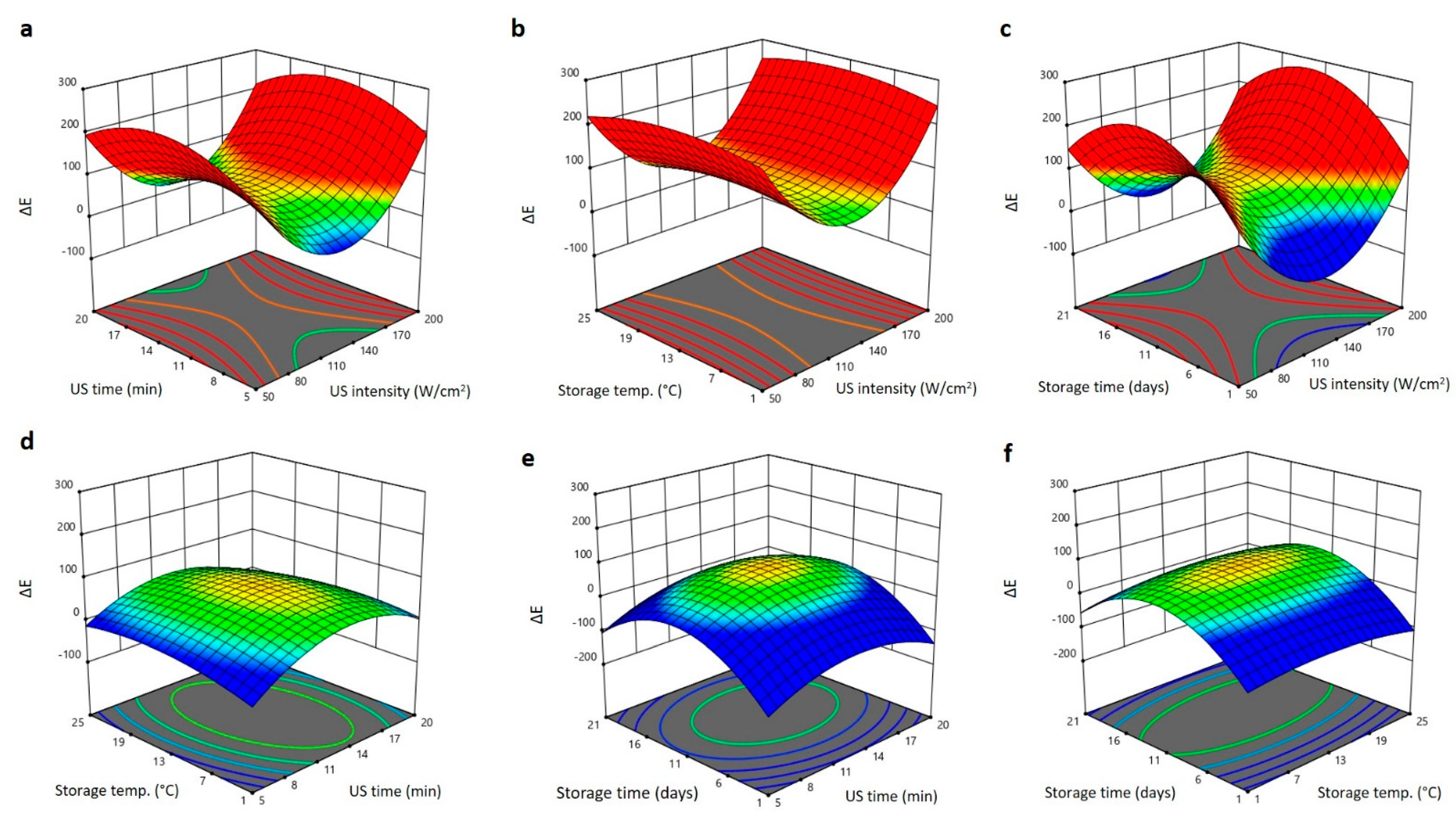 Plants 11 02029 g004