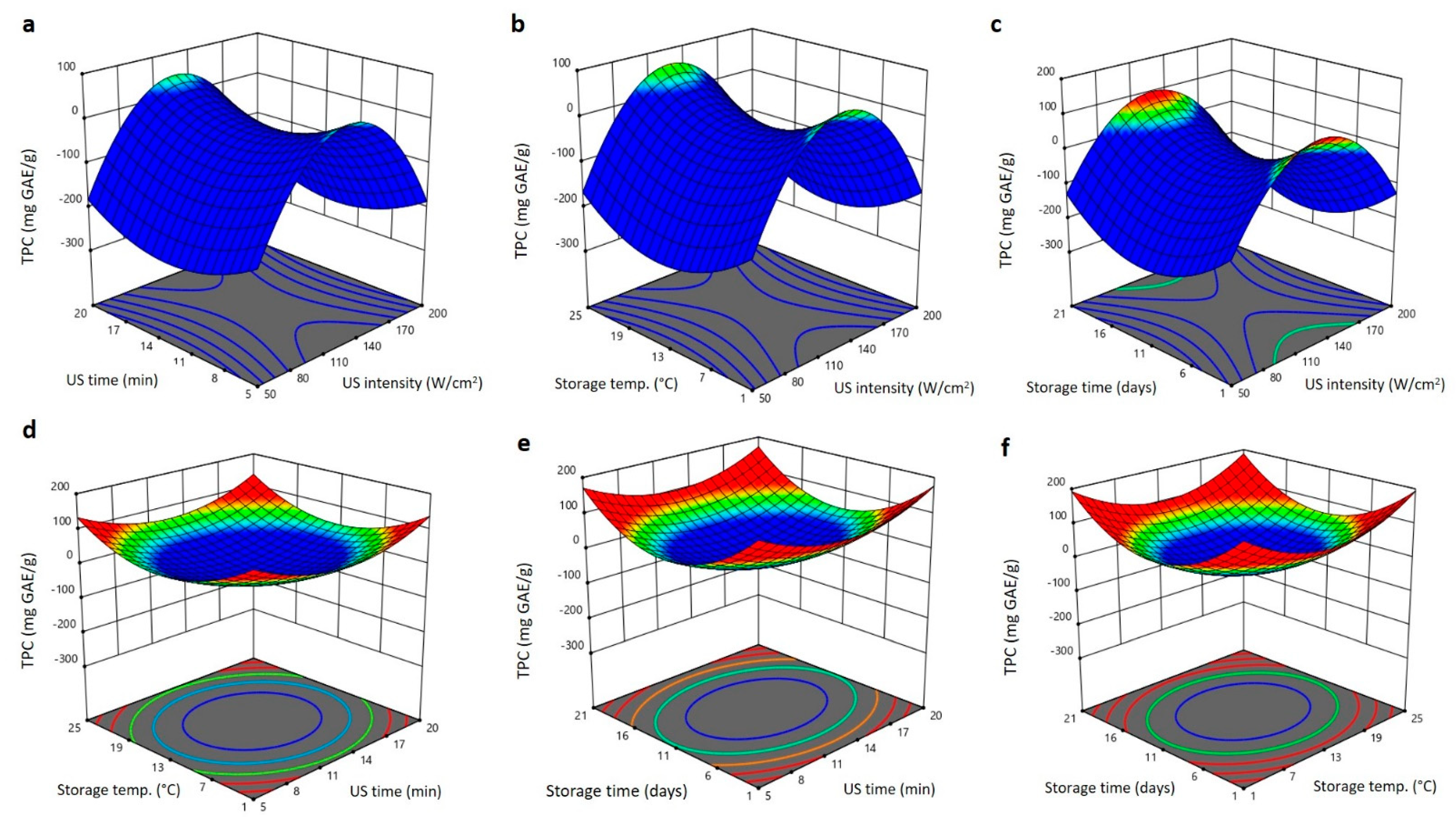 Plants 11 02029 g006