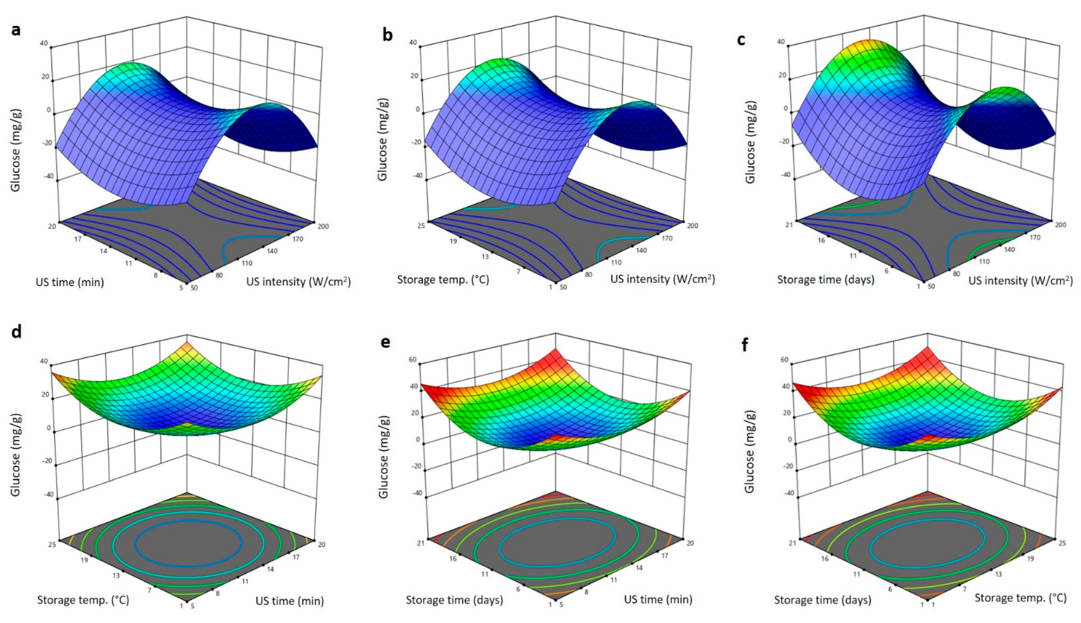Plants 11 02029 g008