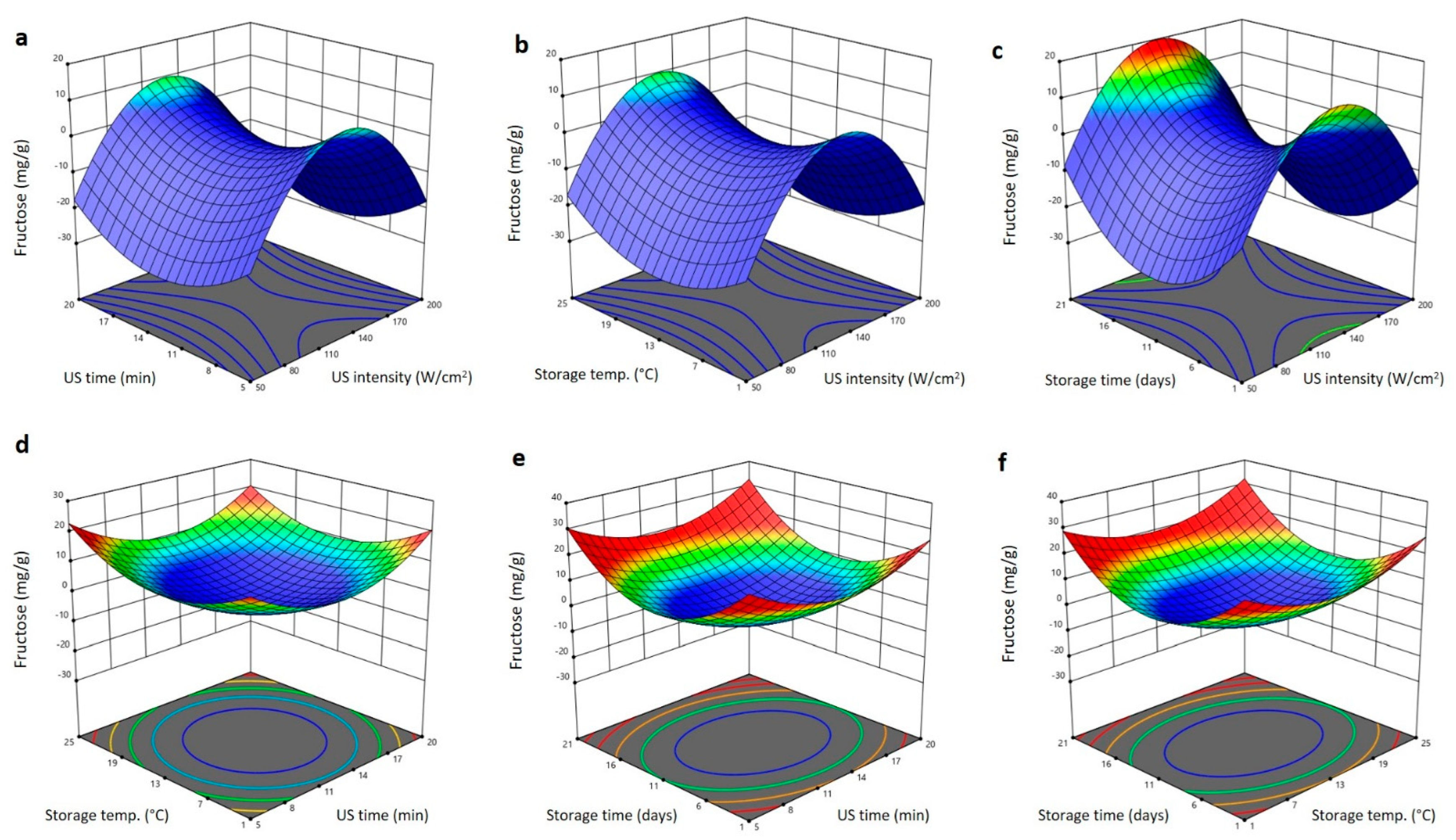 Plants 11 02029 g009