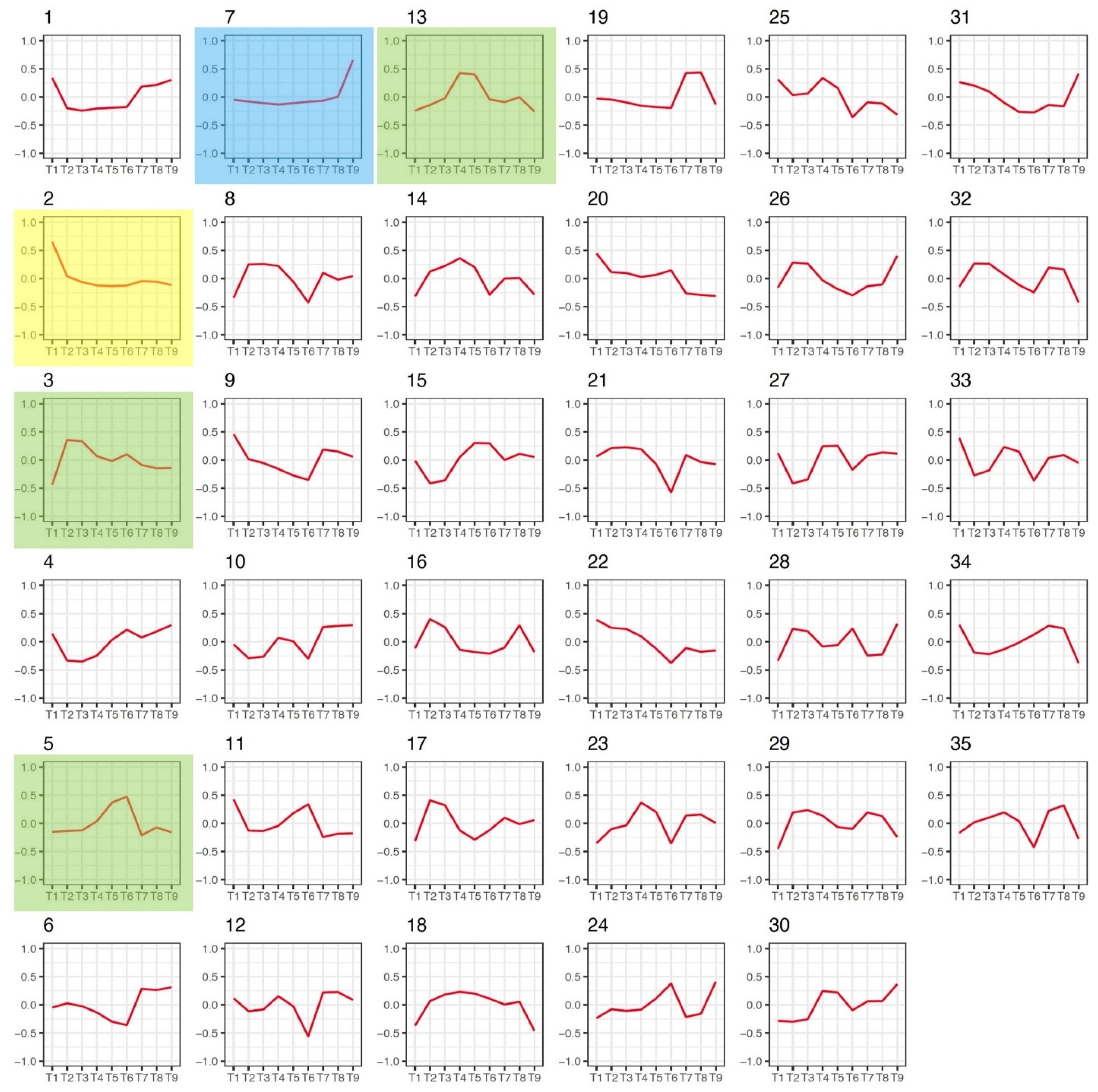 Plants 11 02031 g002 550