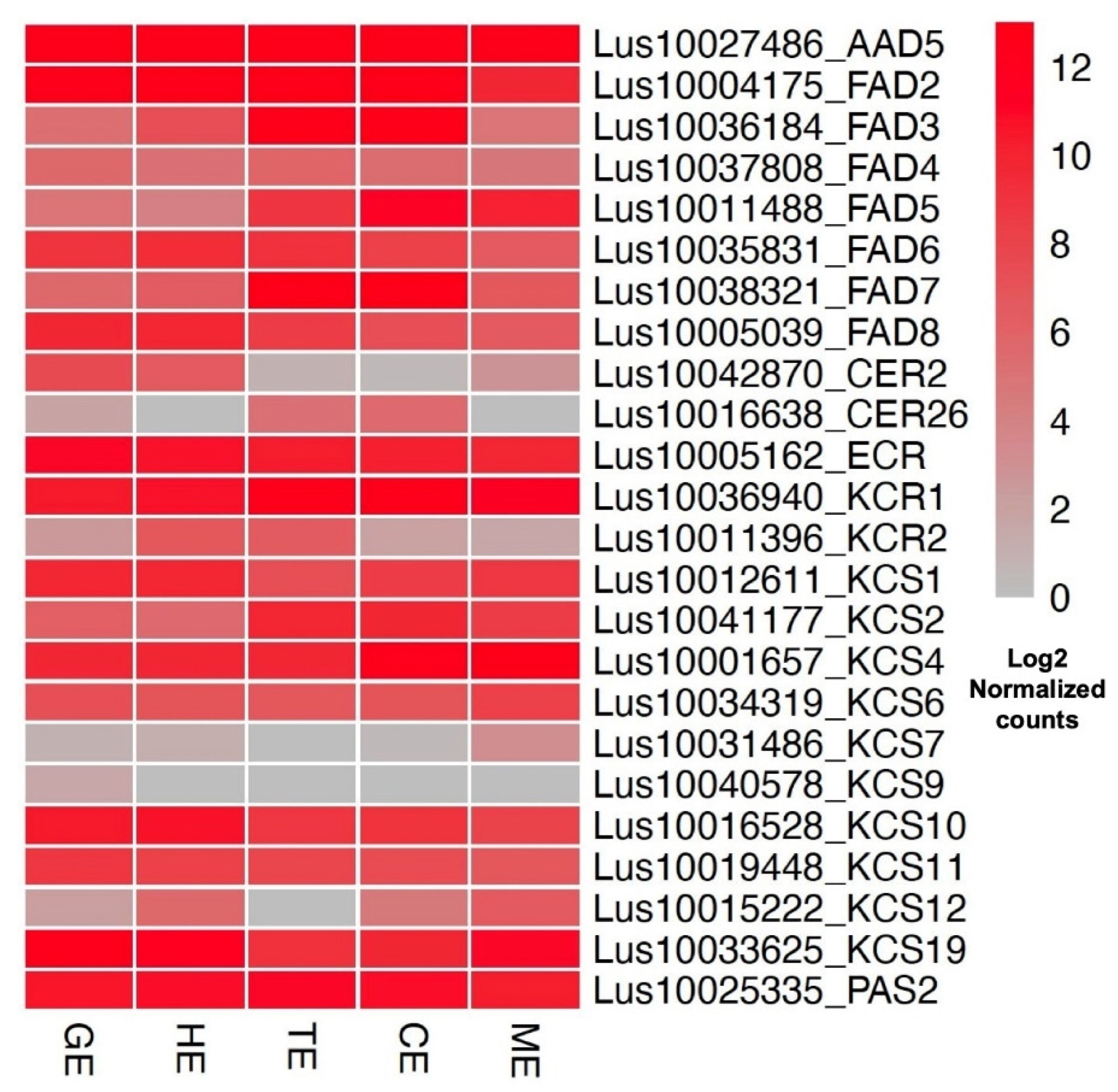 Plants 11 02031 g006 550