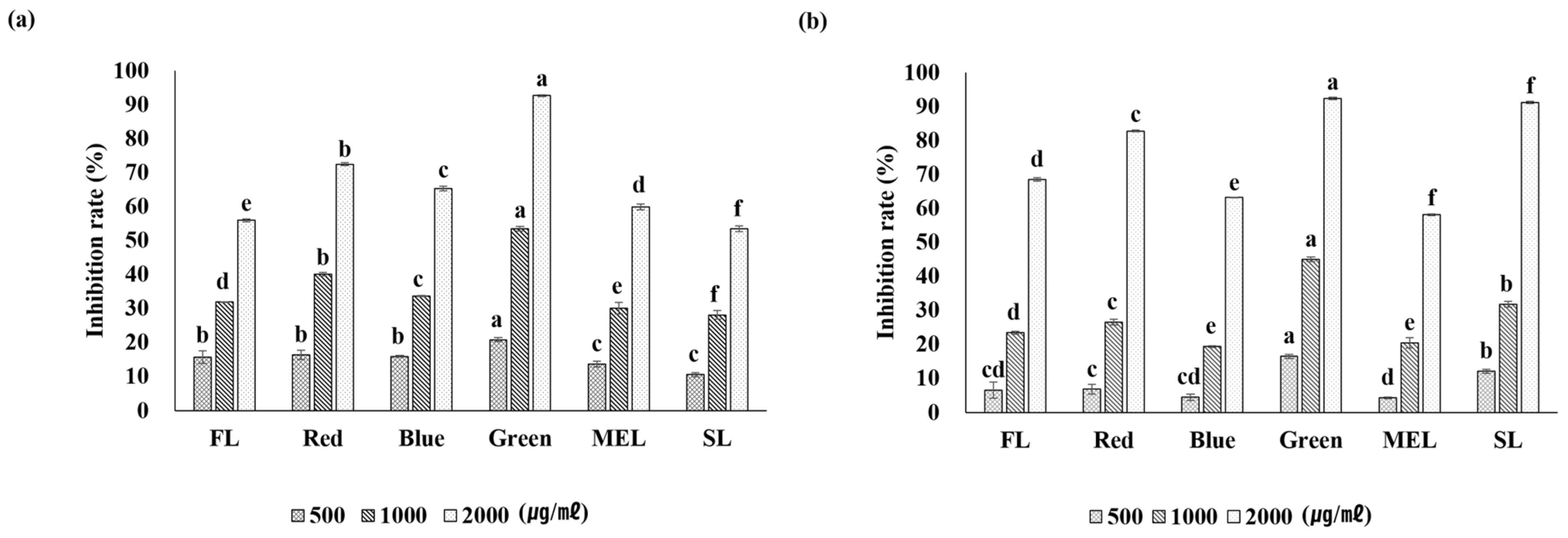 Plants 11 02035 g002