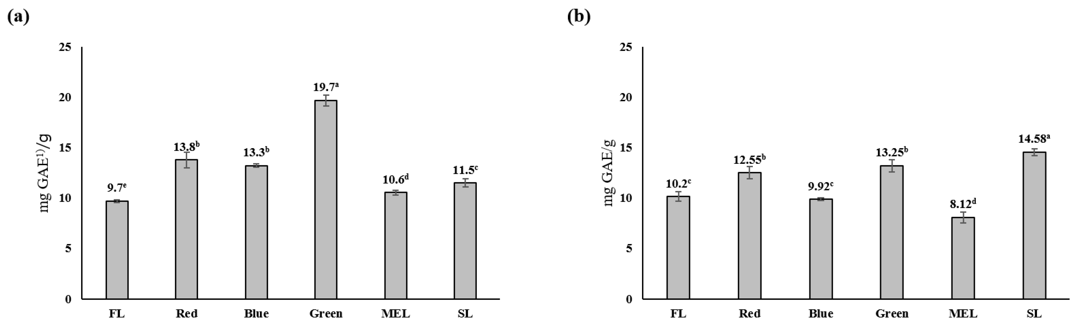 Plants 11 02035 g003
