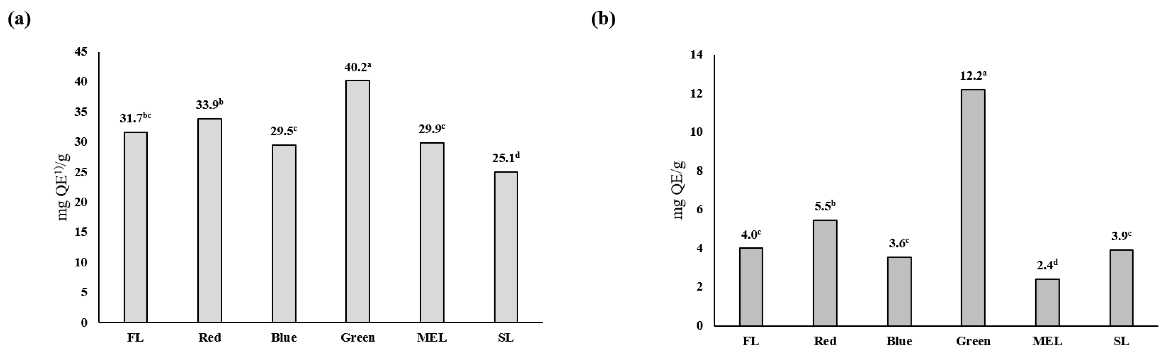 Plants 11 02035 g004