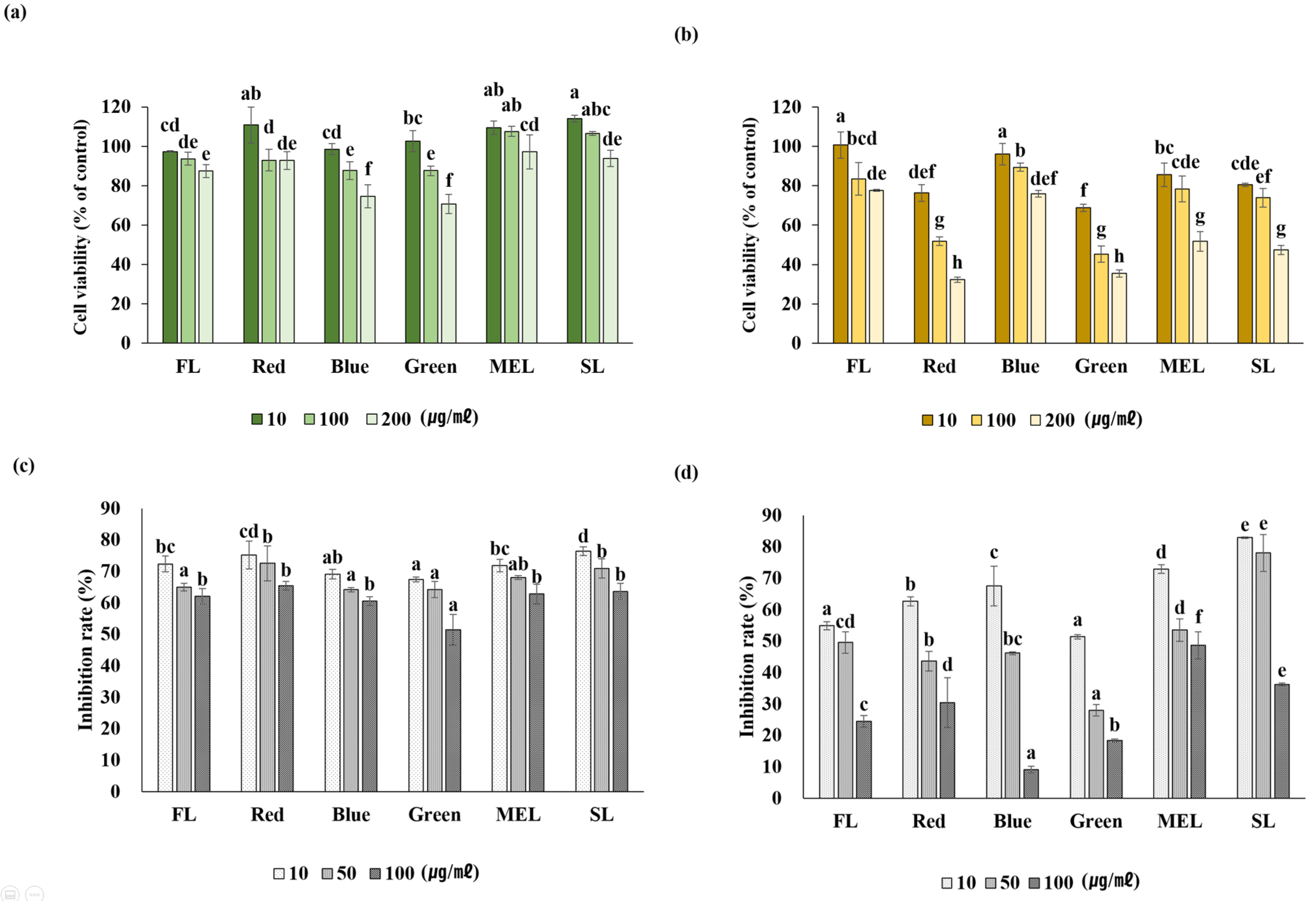 Plants 11 02035 g006