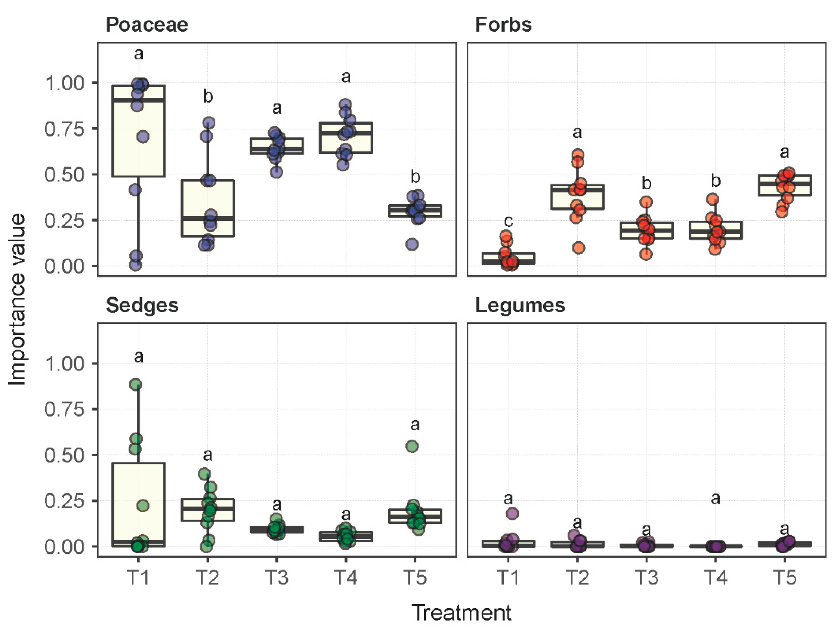 Plants 11 02037 g001 Plants 11 02037 g001