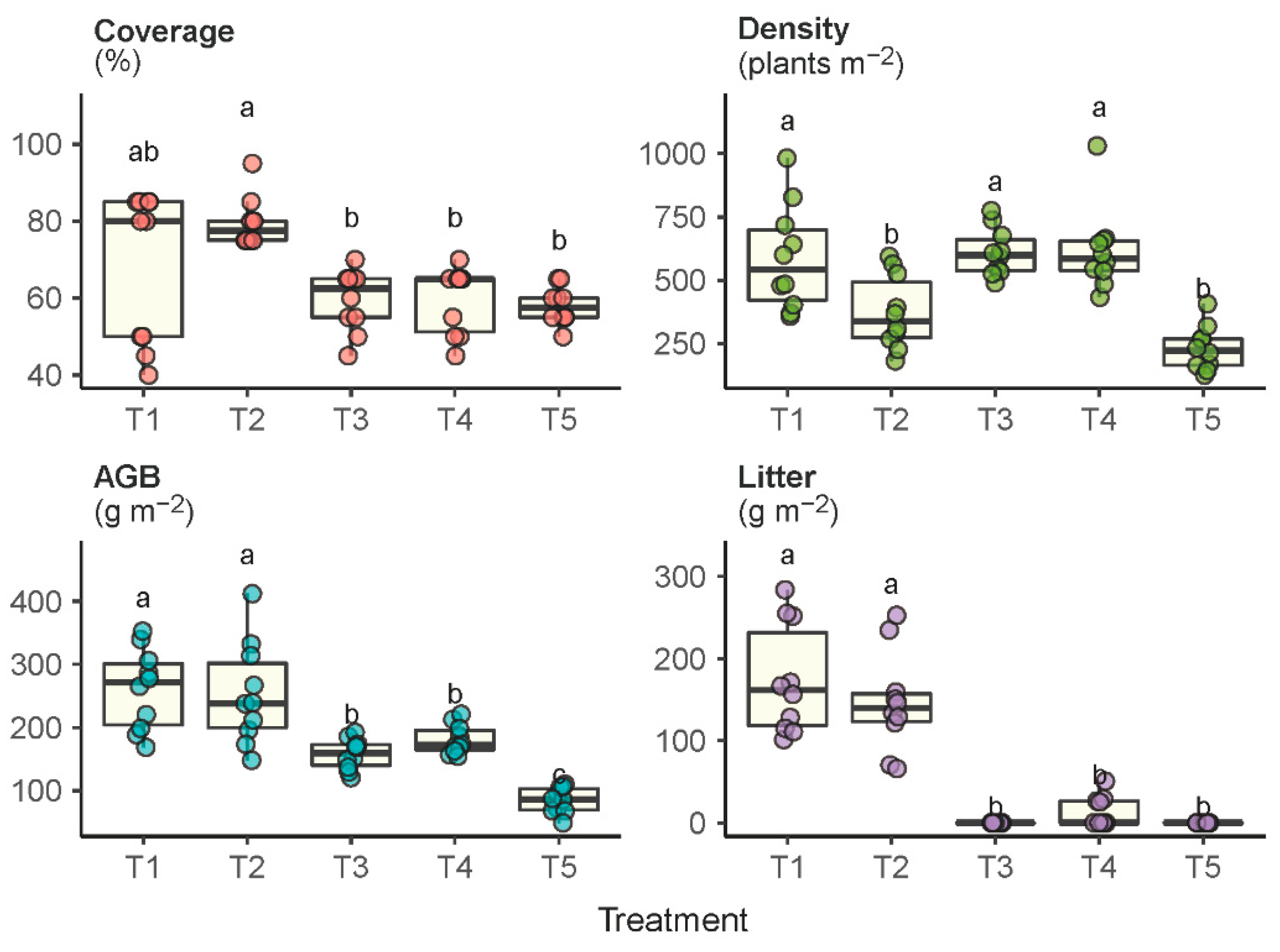 Plants 11 02037 g002 Plants 11 02037 g002