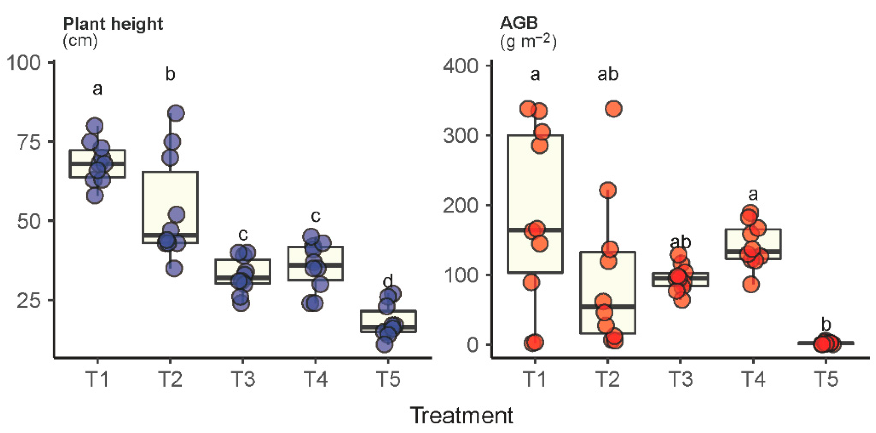 Plants 11 02037 g003 Plants 11 02037 g003