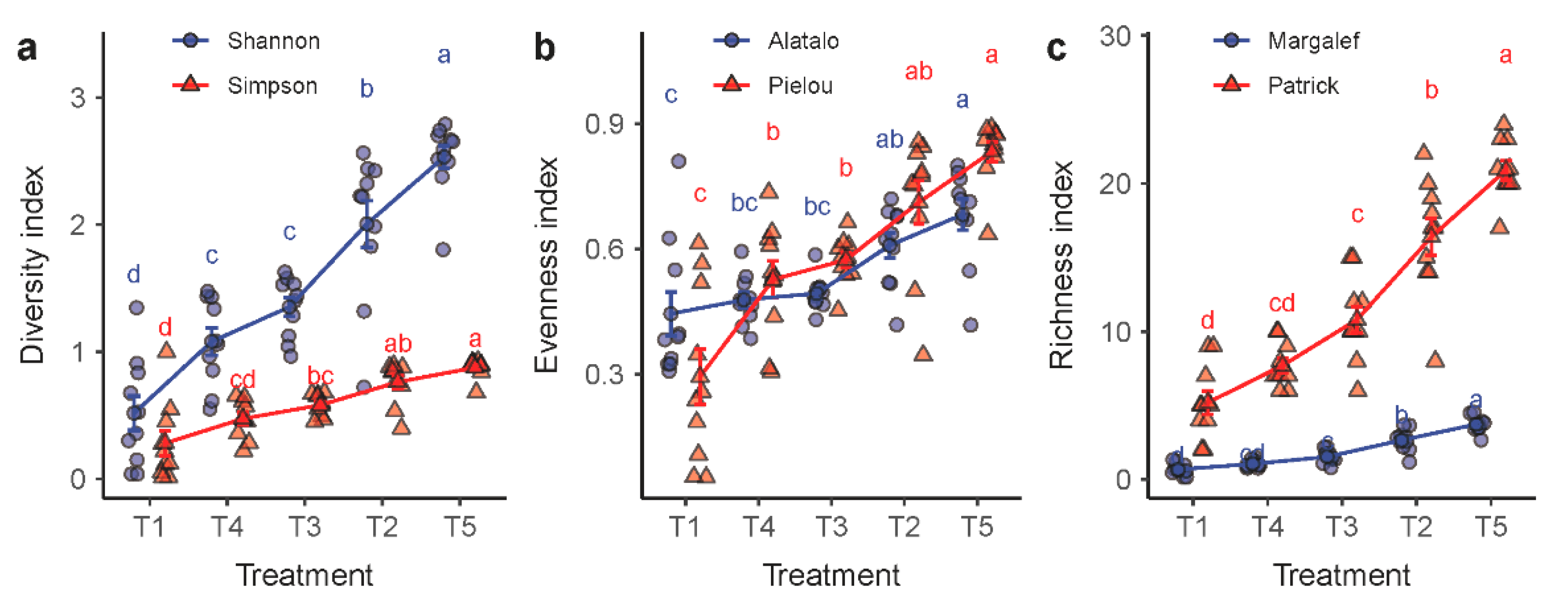 Plants 11 02037 g004 Plants 11 02037 g004