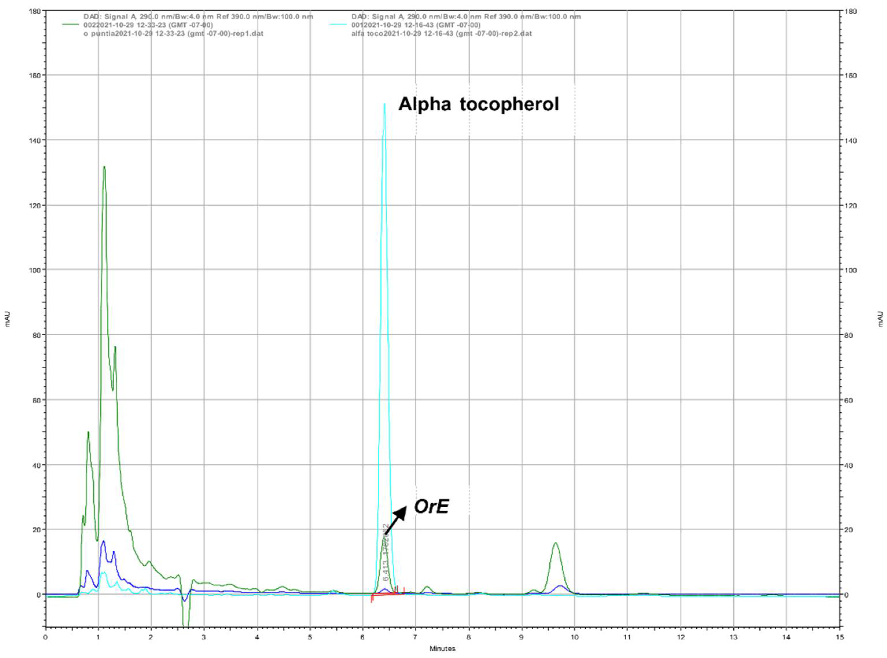 Plants 11 02039 g002 550