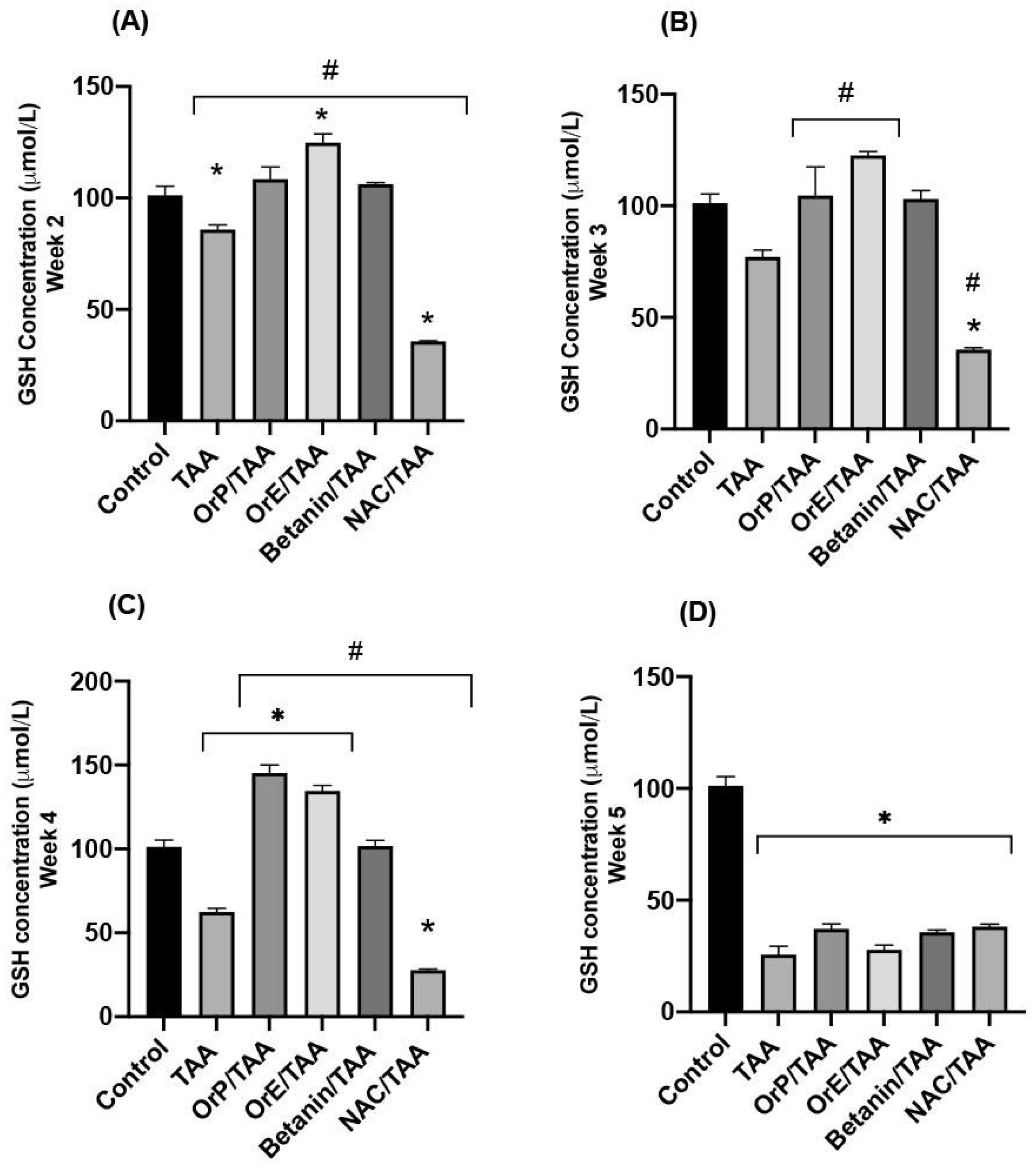 Plants 11 02039 g005 550
