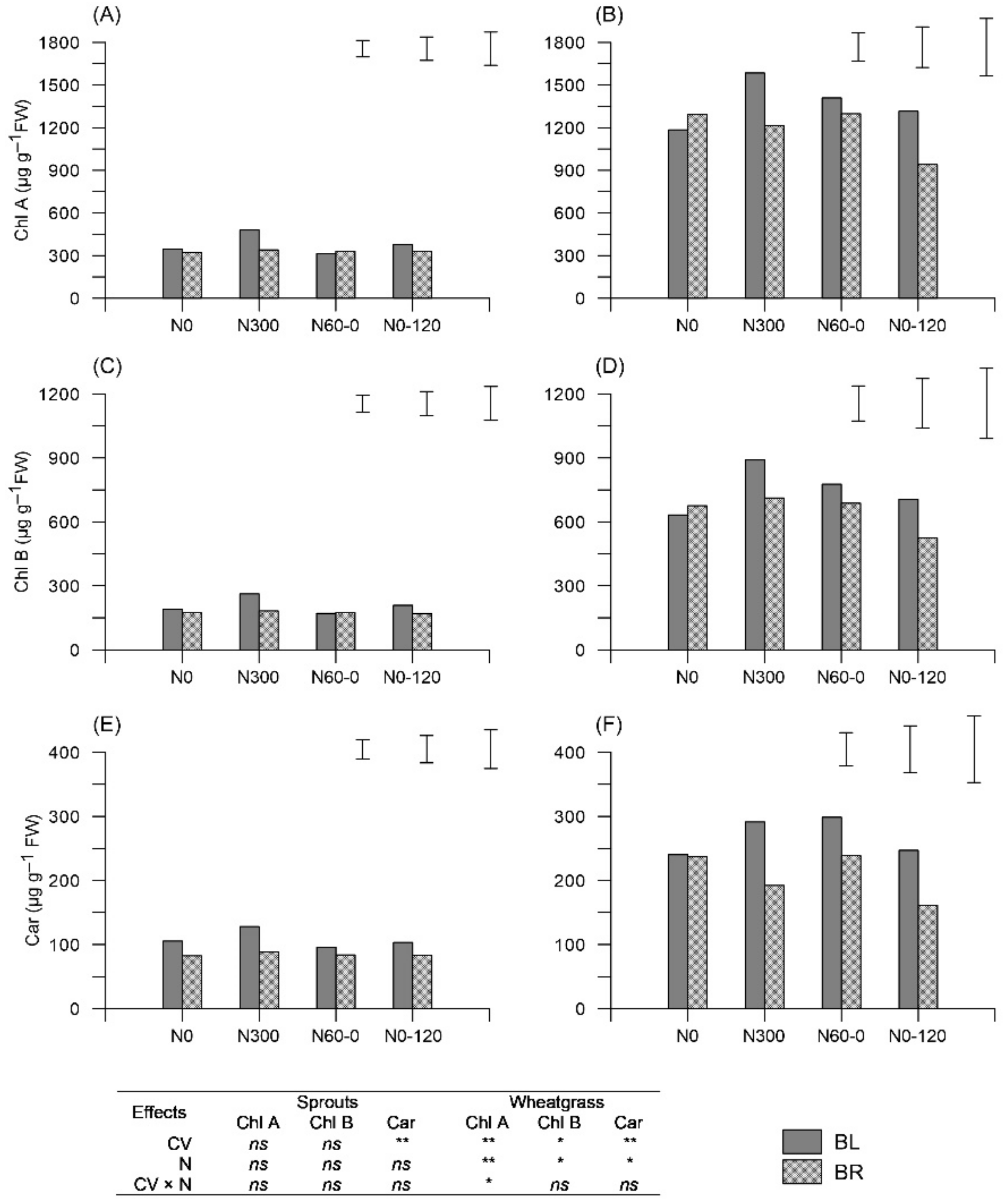 Plants 11 02042 g001 550