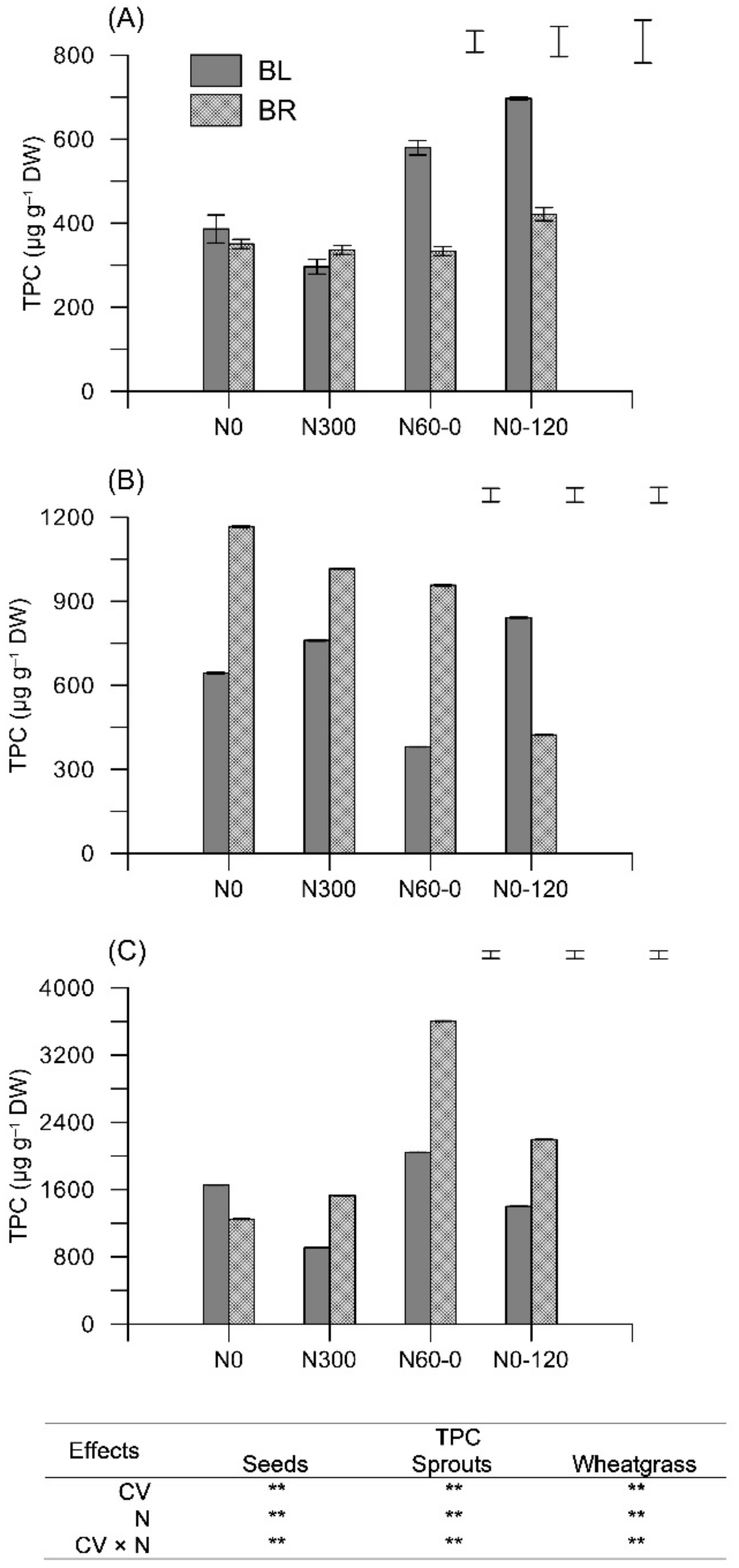 Plants 11 02042 g002 550