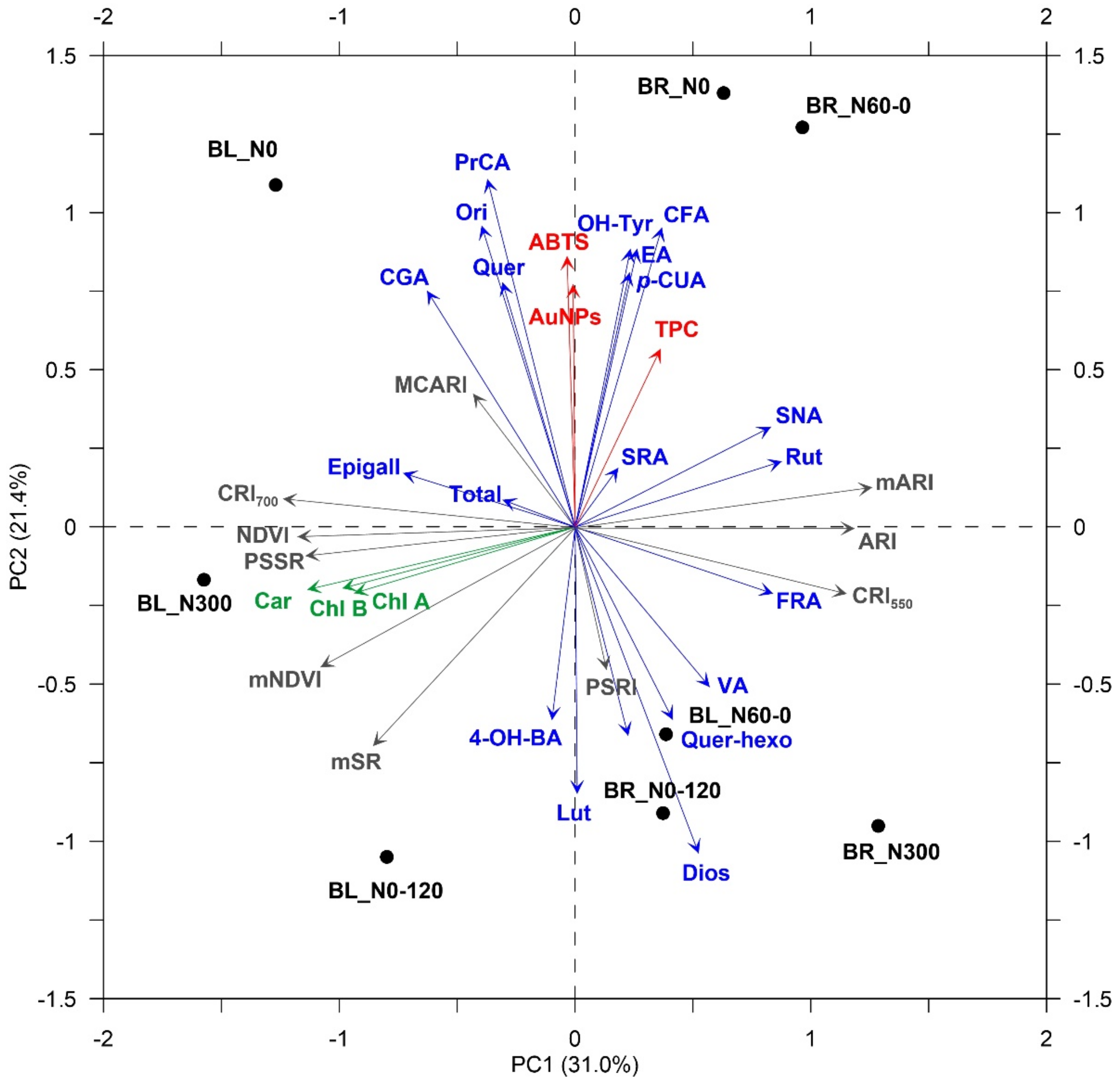 Plants 11 02042 g003 550