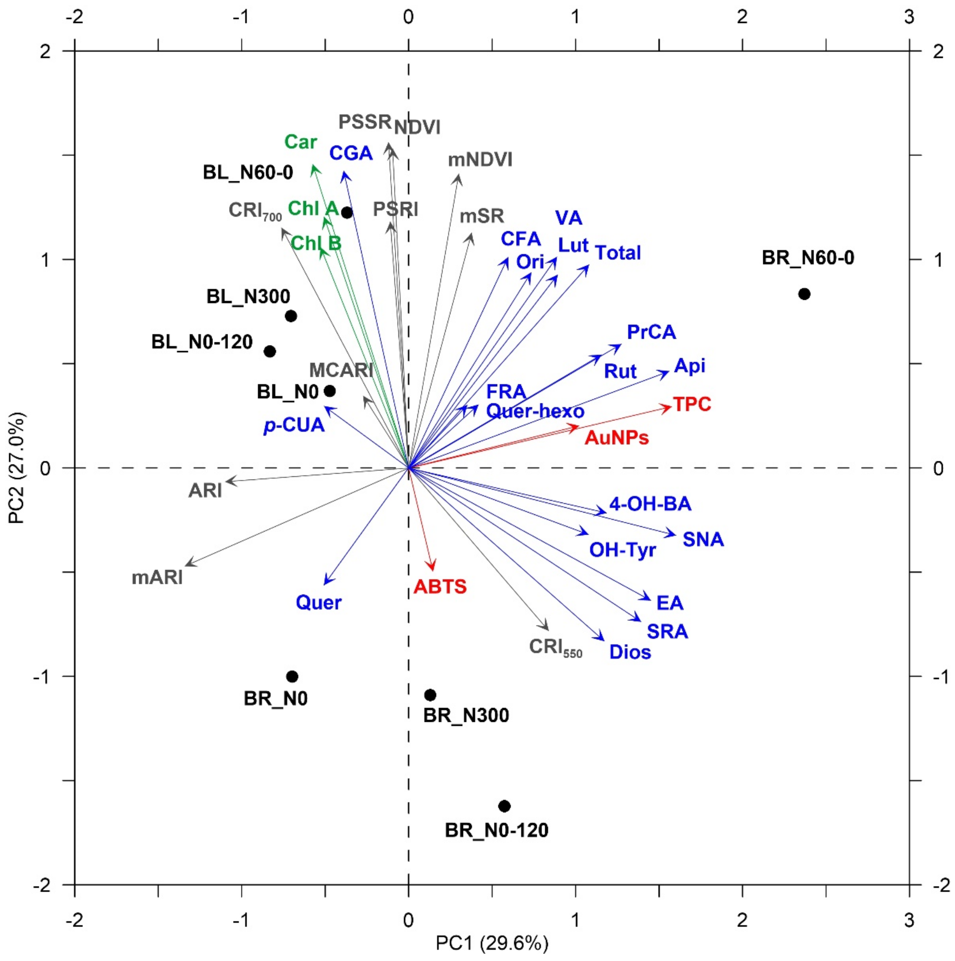 Plants 11 02042 g004 550