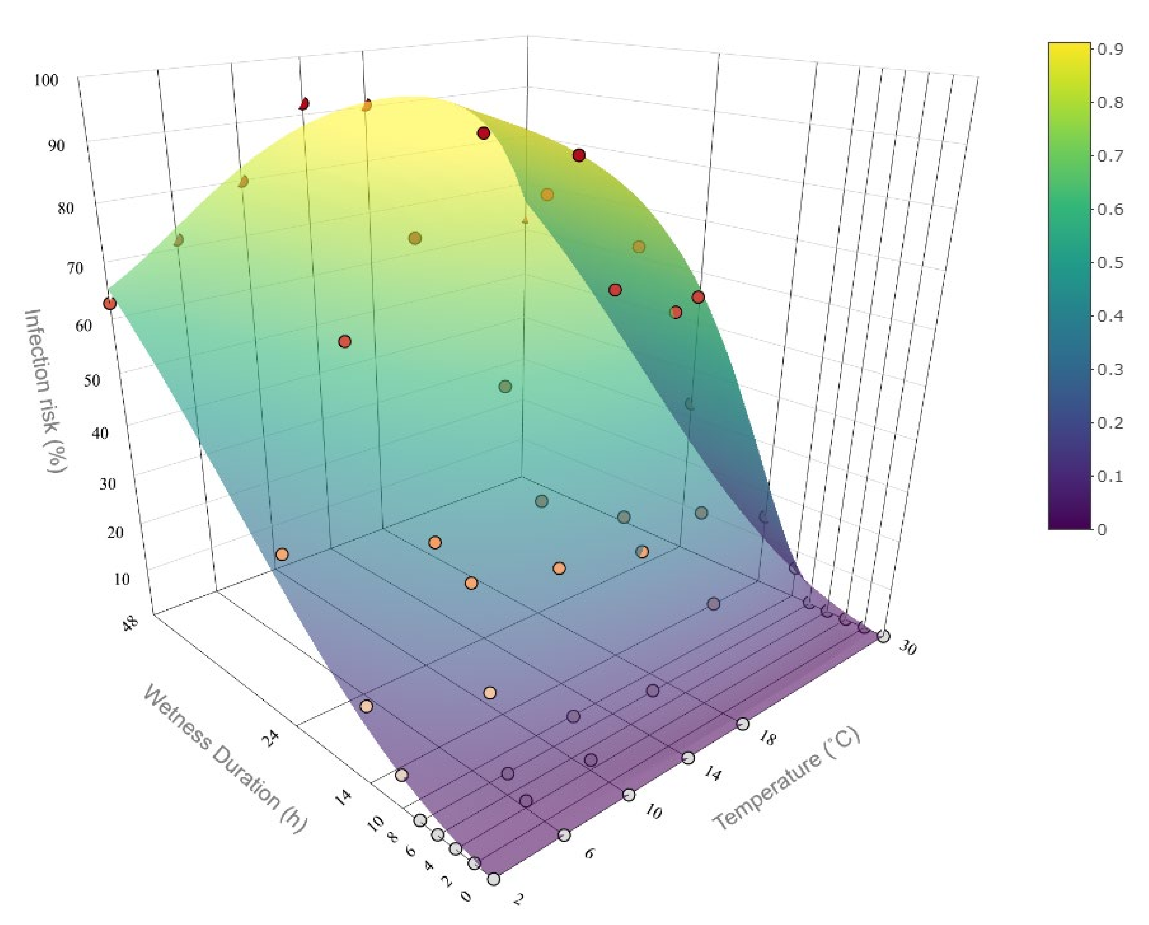 Plants 11 02043 g006