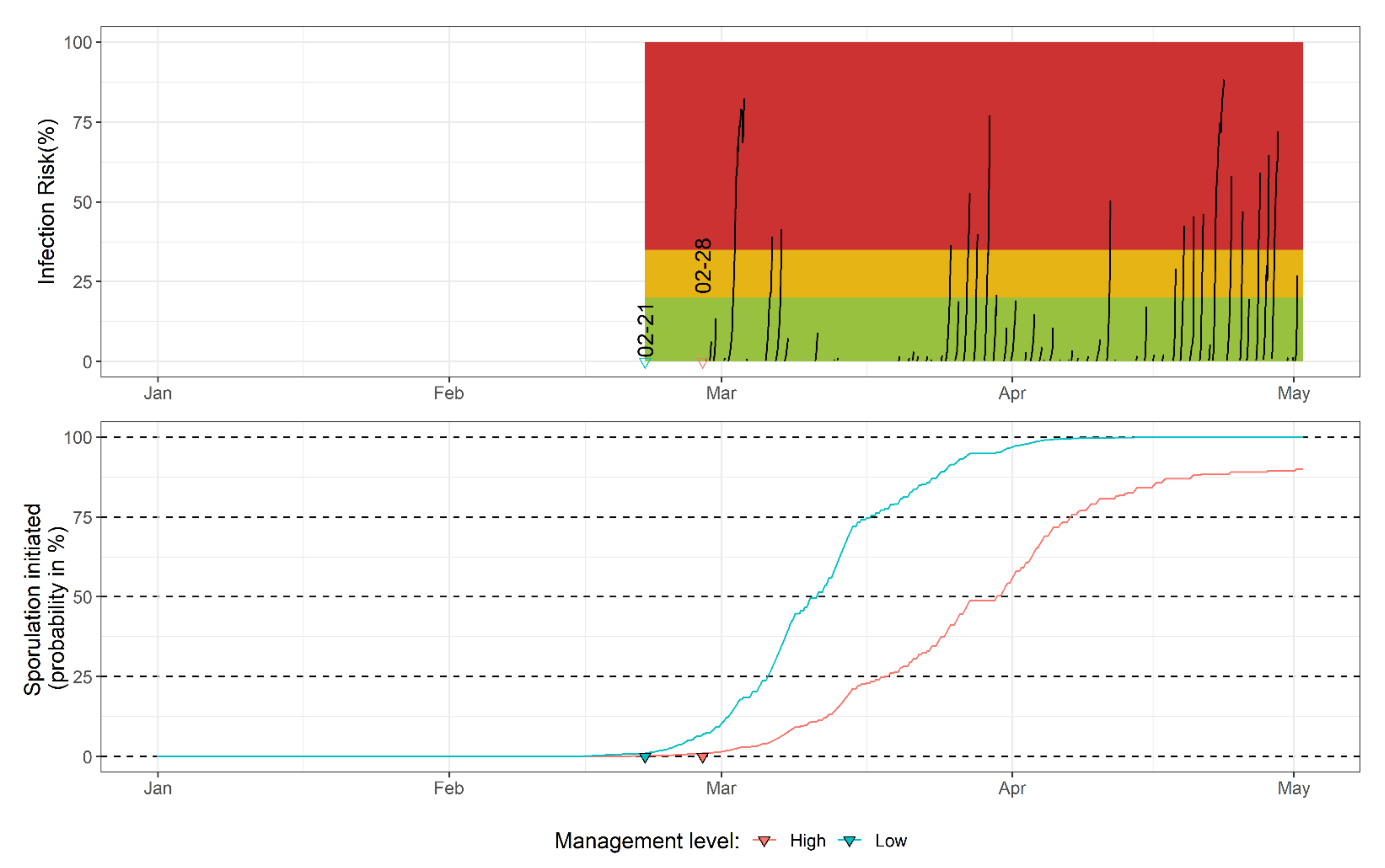 Plants 11 02043 g007