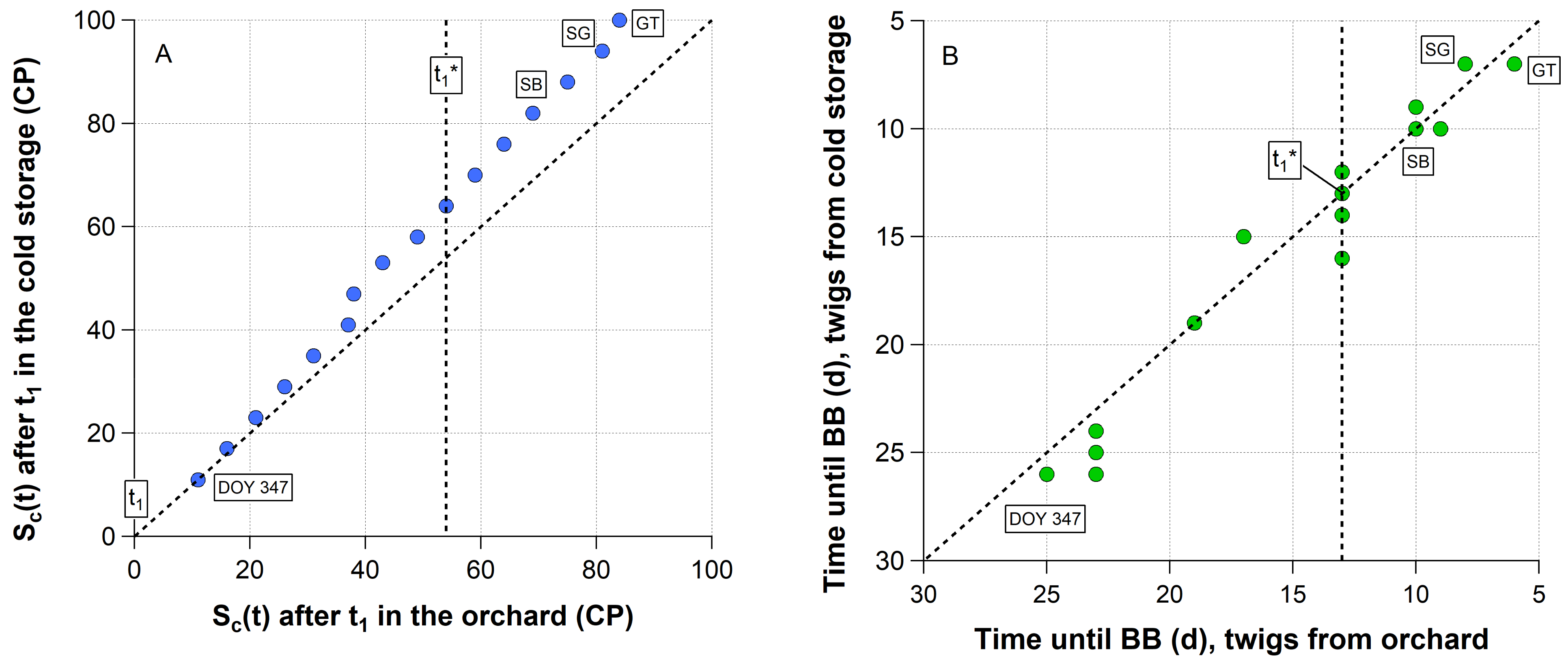 Plants 11 02044 g003 550