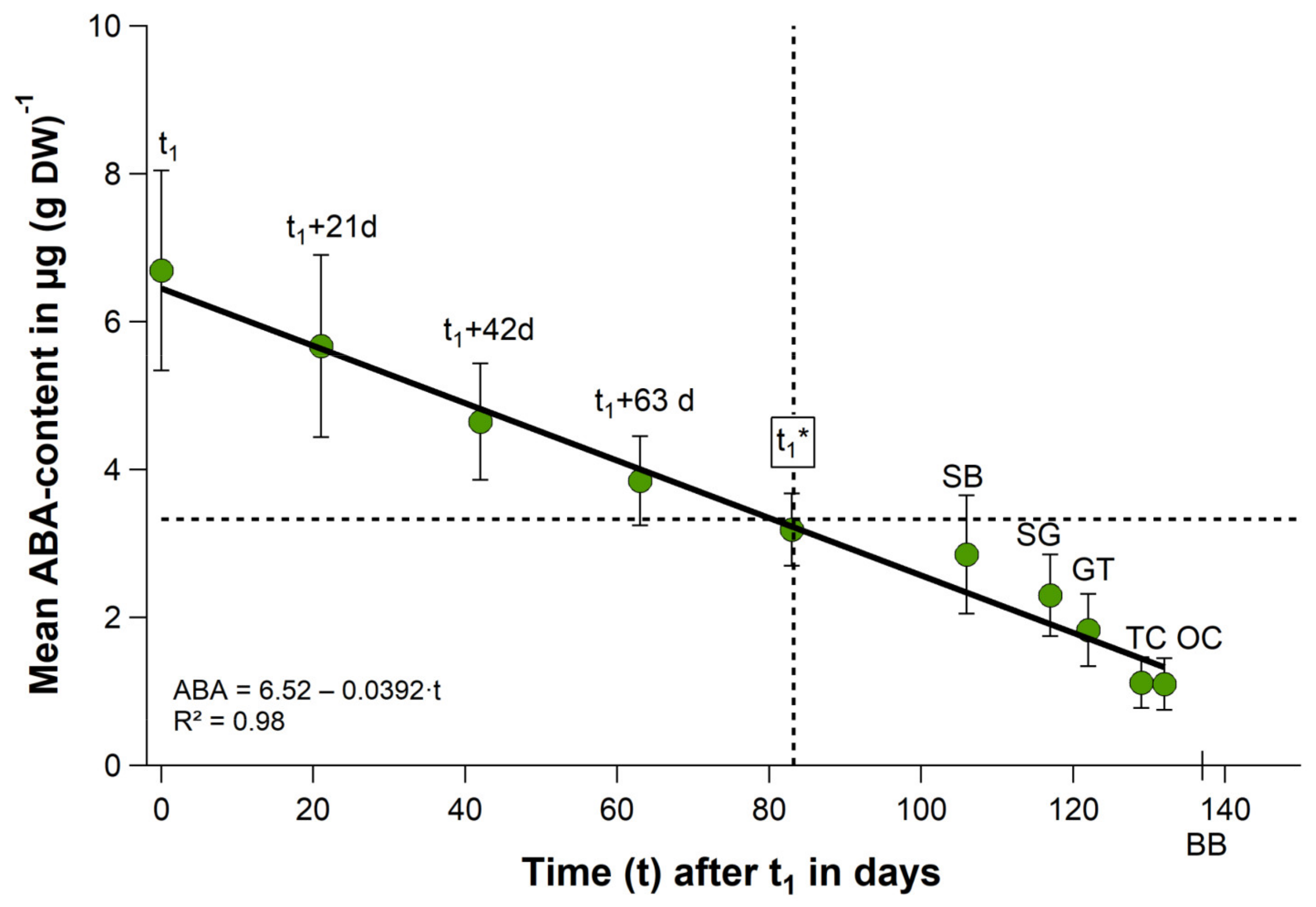 Plants 11 02044 g004 550