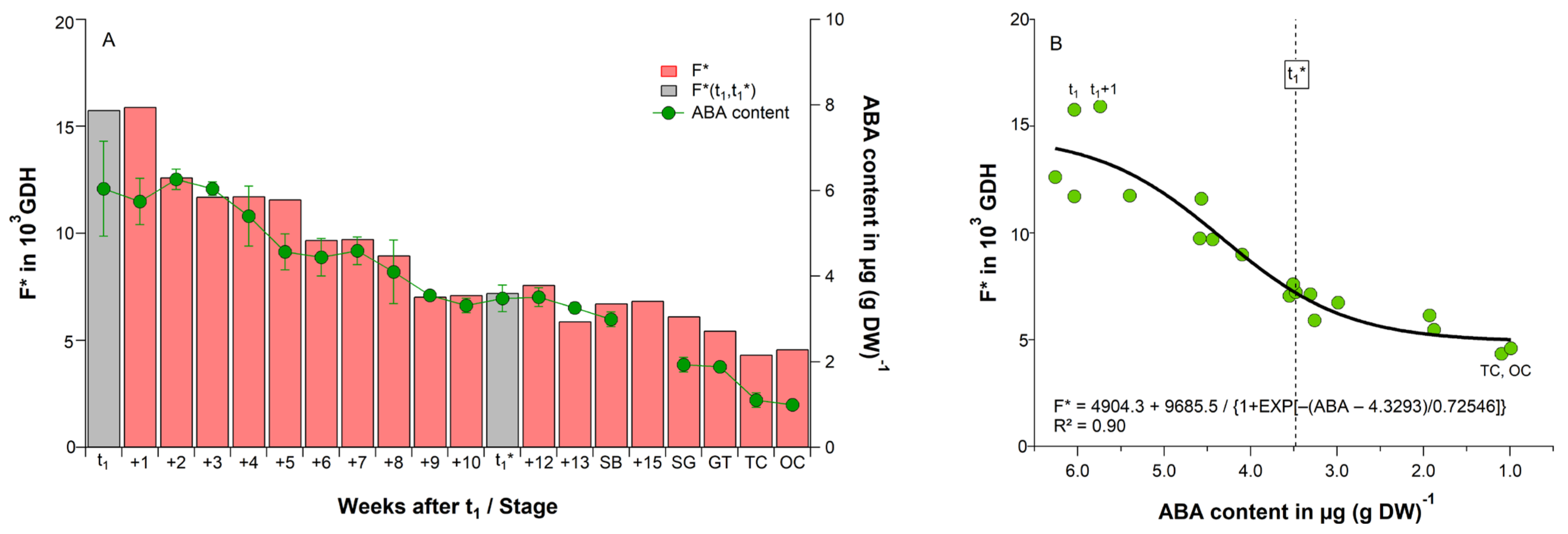 Plants 11 02044 g005 550