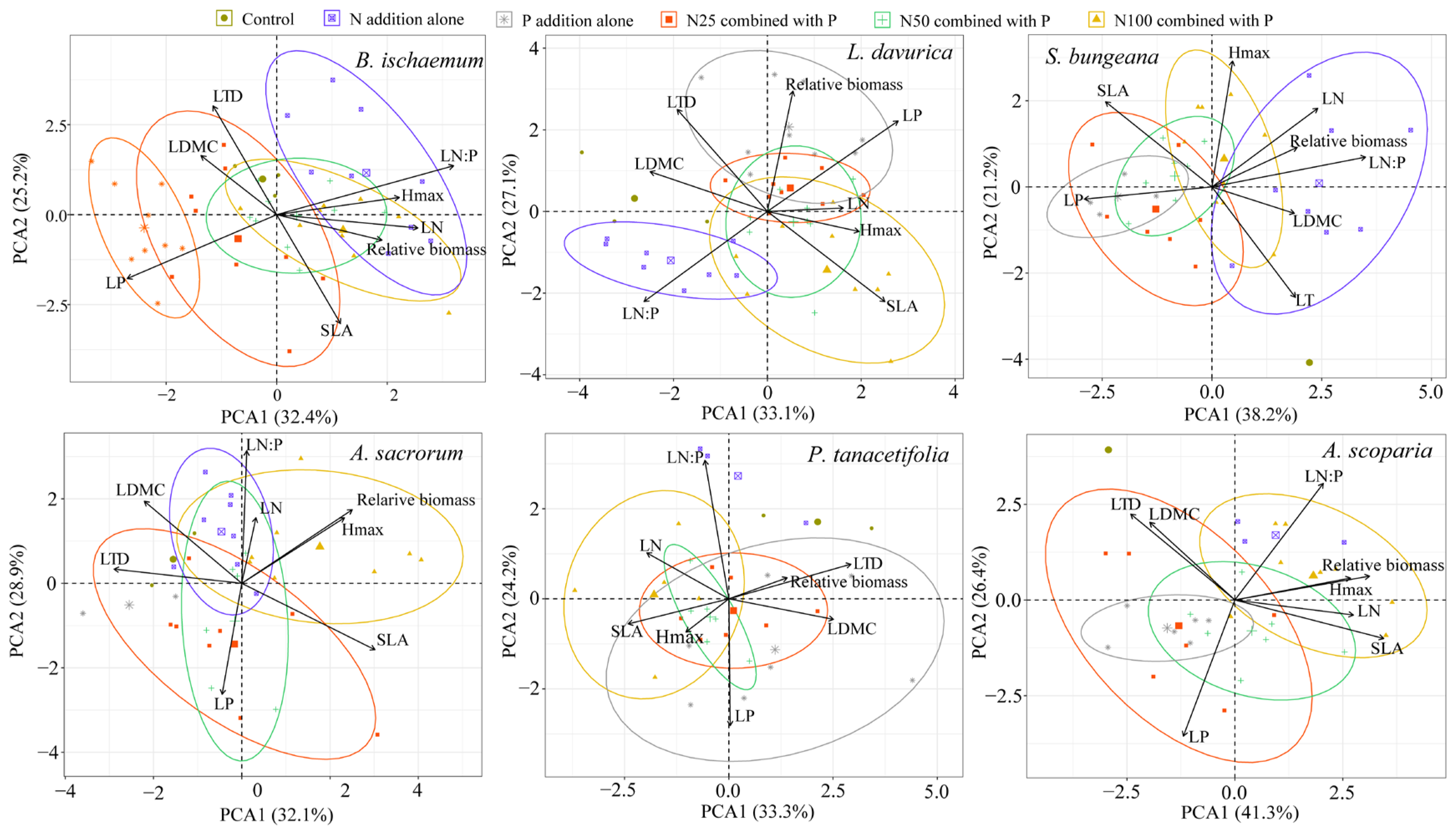 Plants 11 02045 g001 550