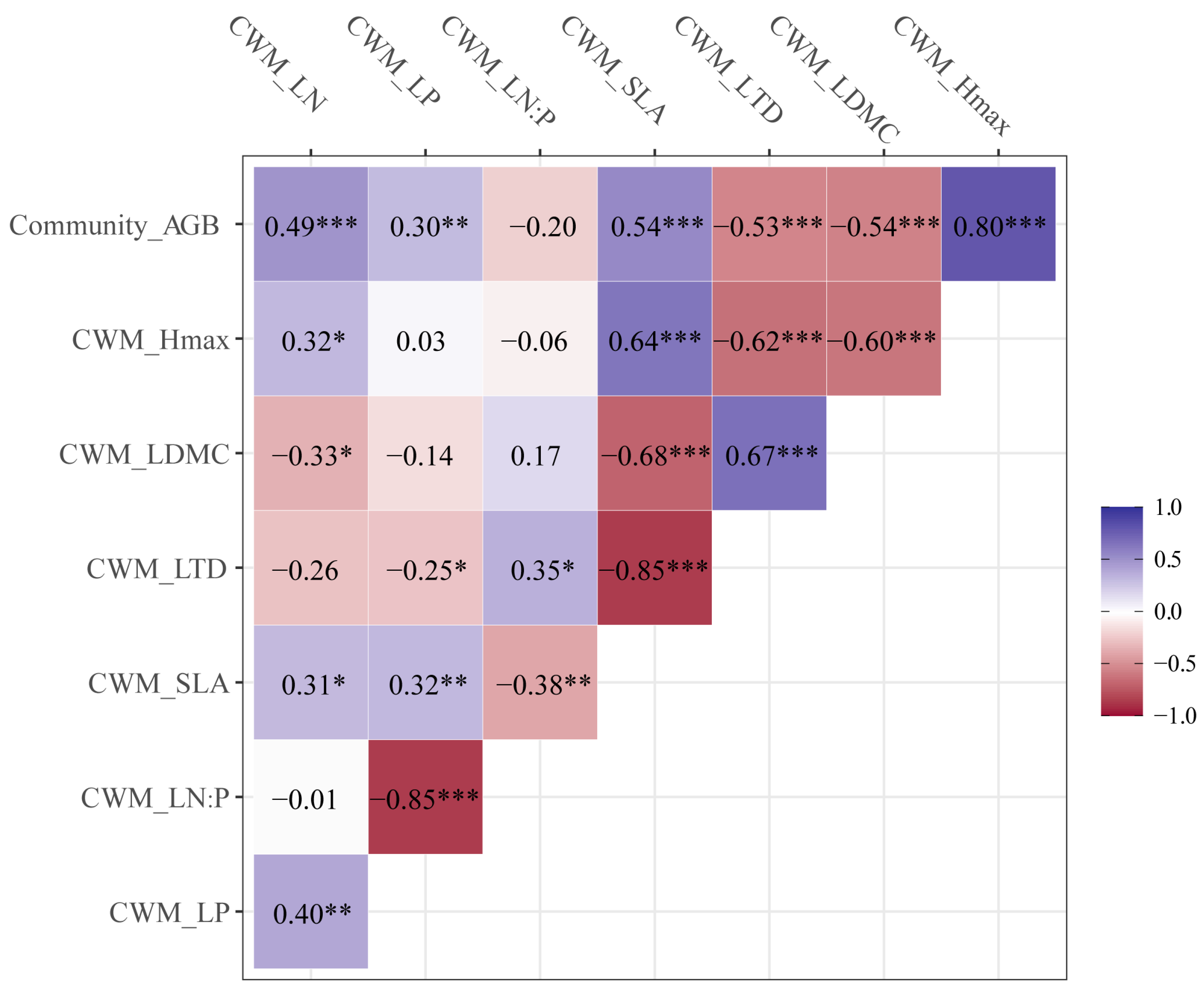 Plants 11 02045 g002 550