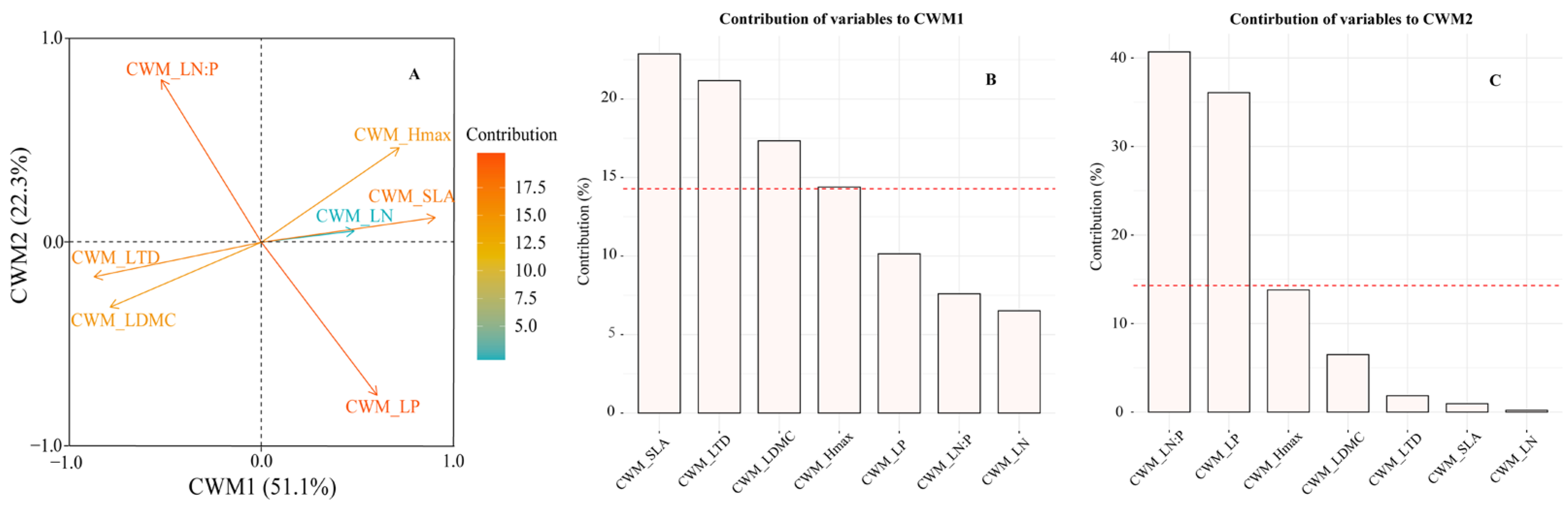 Plants 11 02045 g003 550