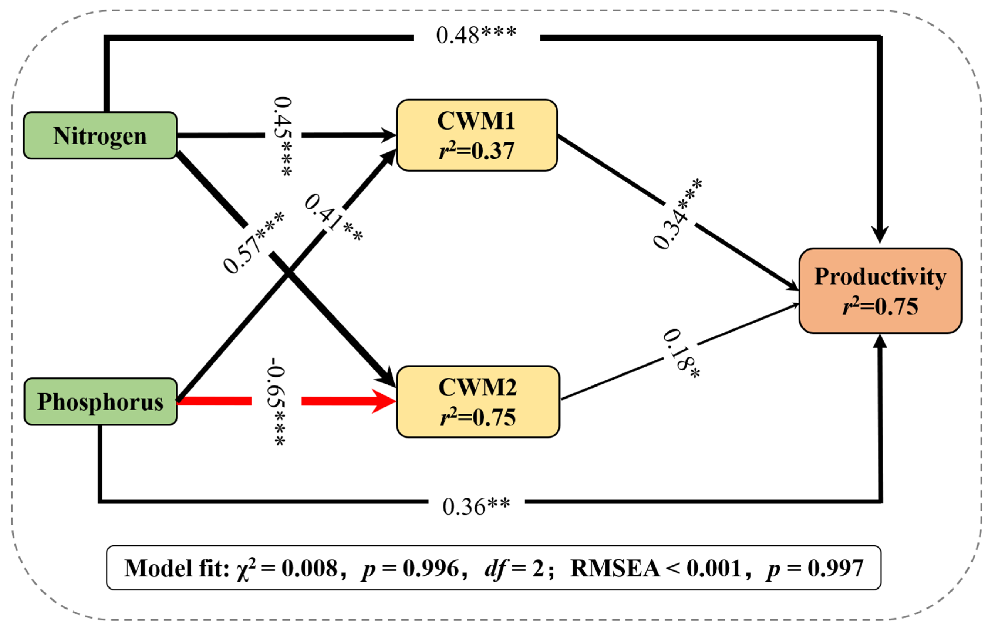 Plants 11 02045 g004 550