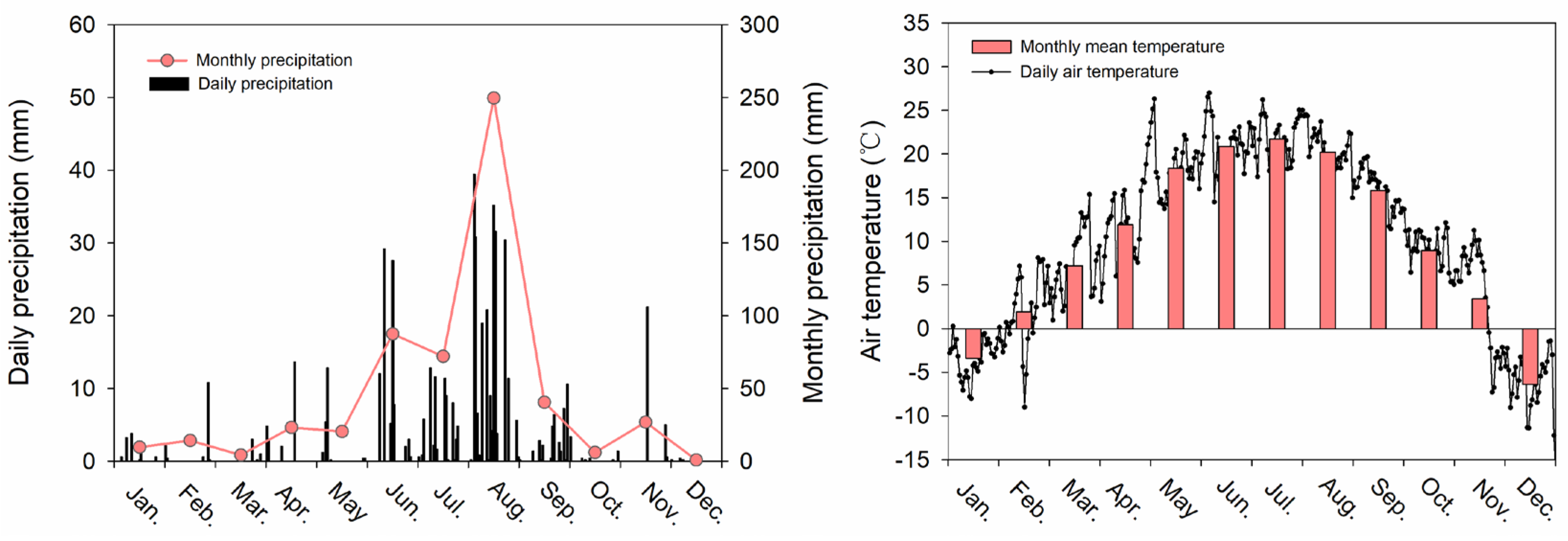 Plants 11 02045 g005 550
