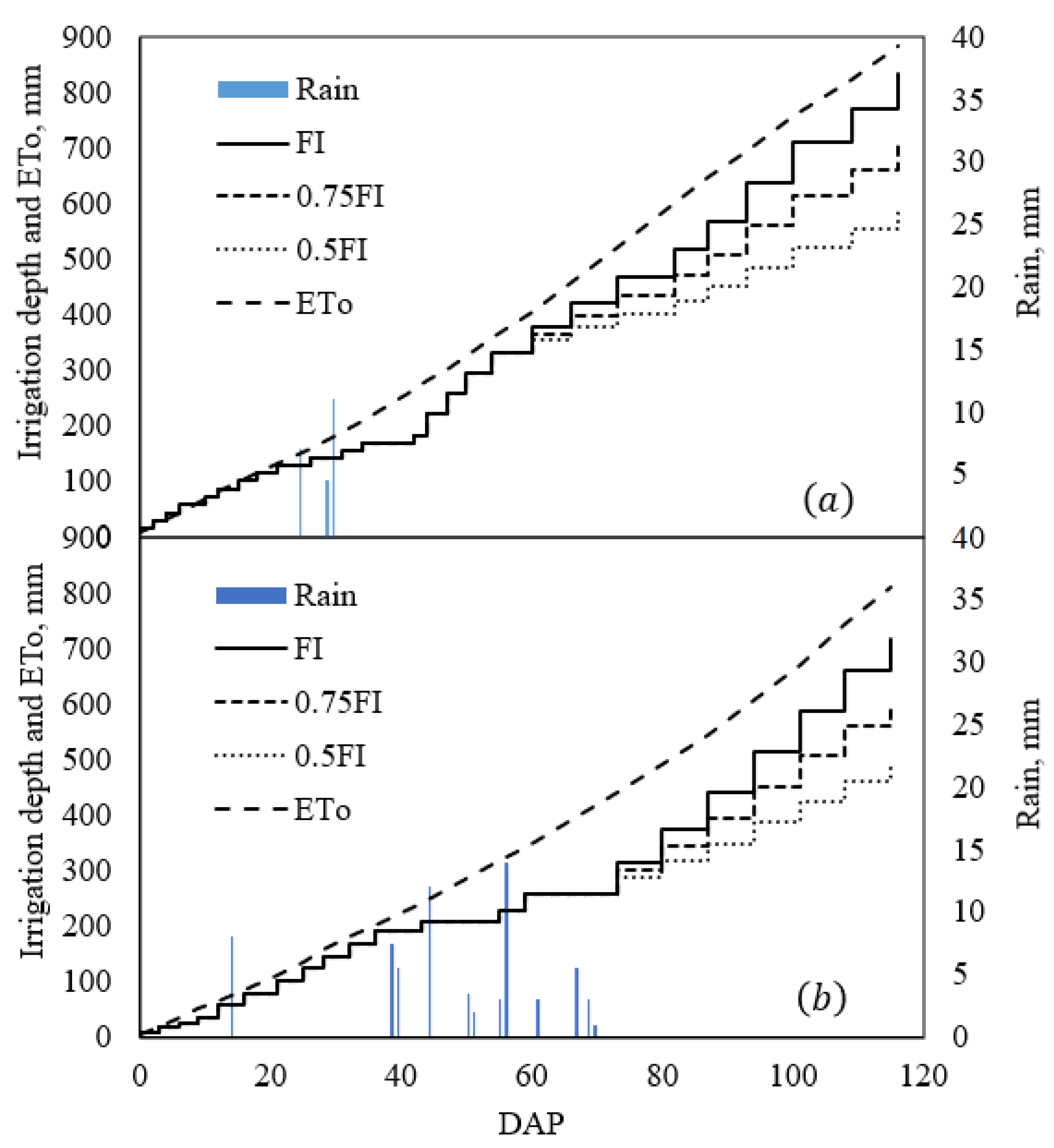 Plants 11 02048 g001