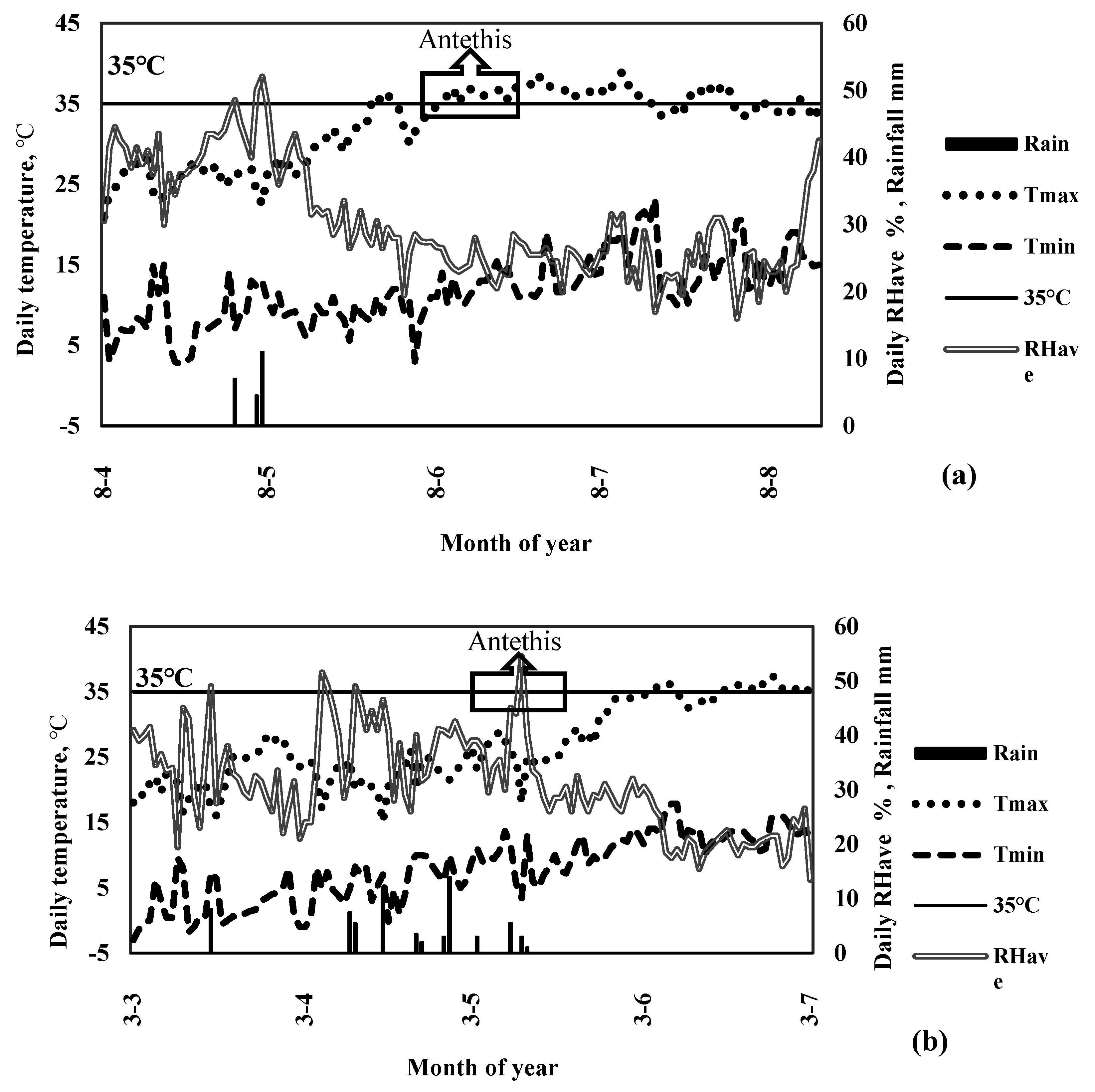 Plants 11 02048 g002
