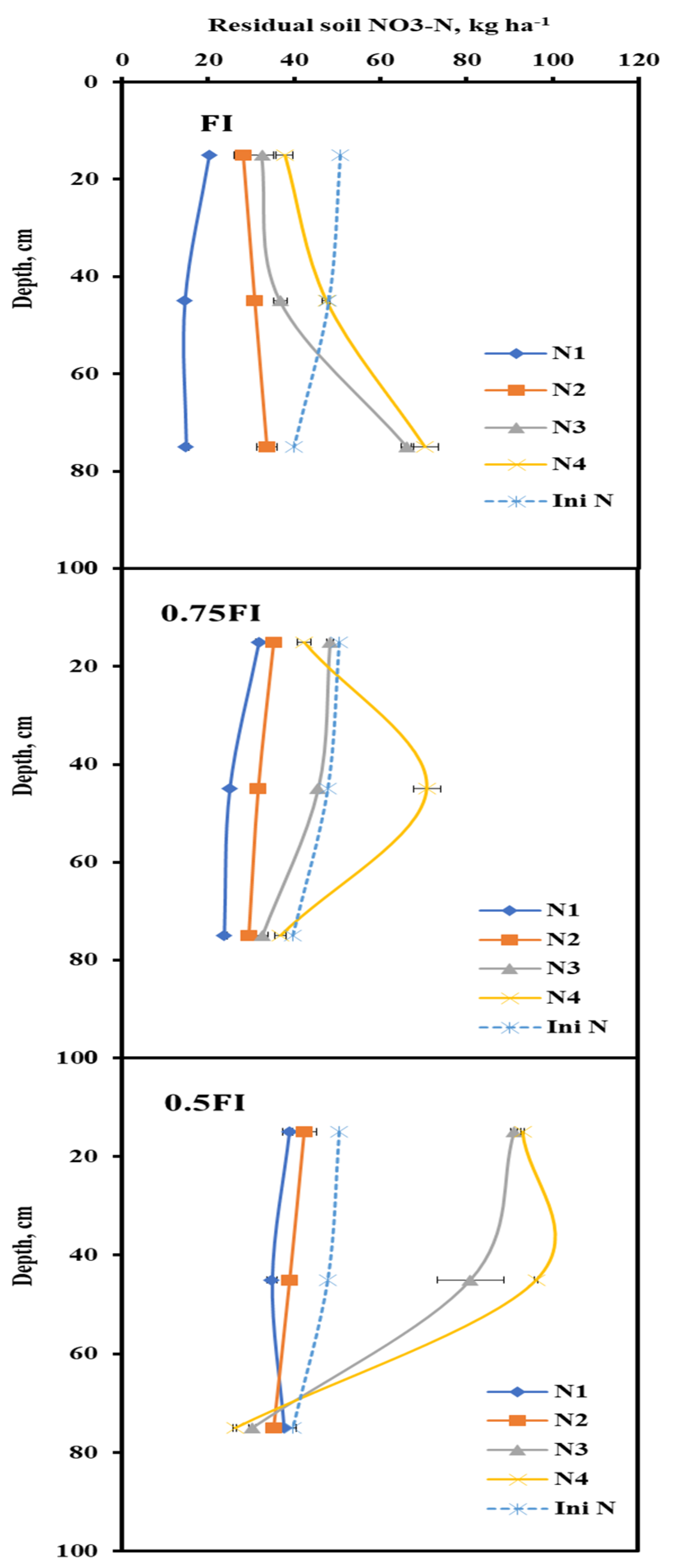 Plants 11 02048 g003