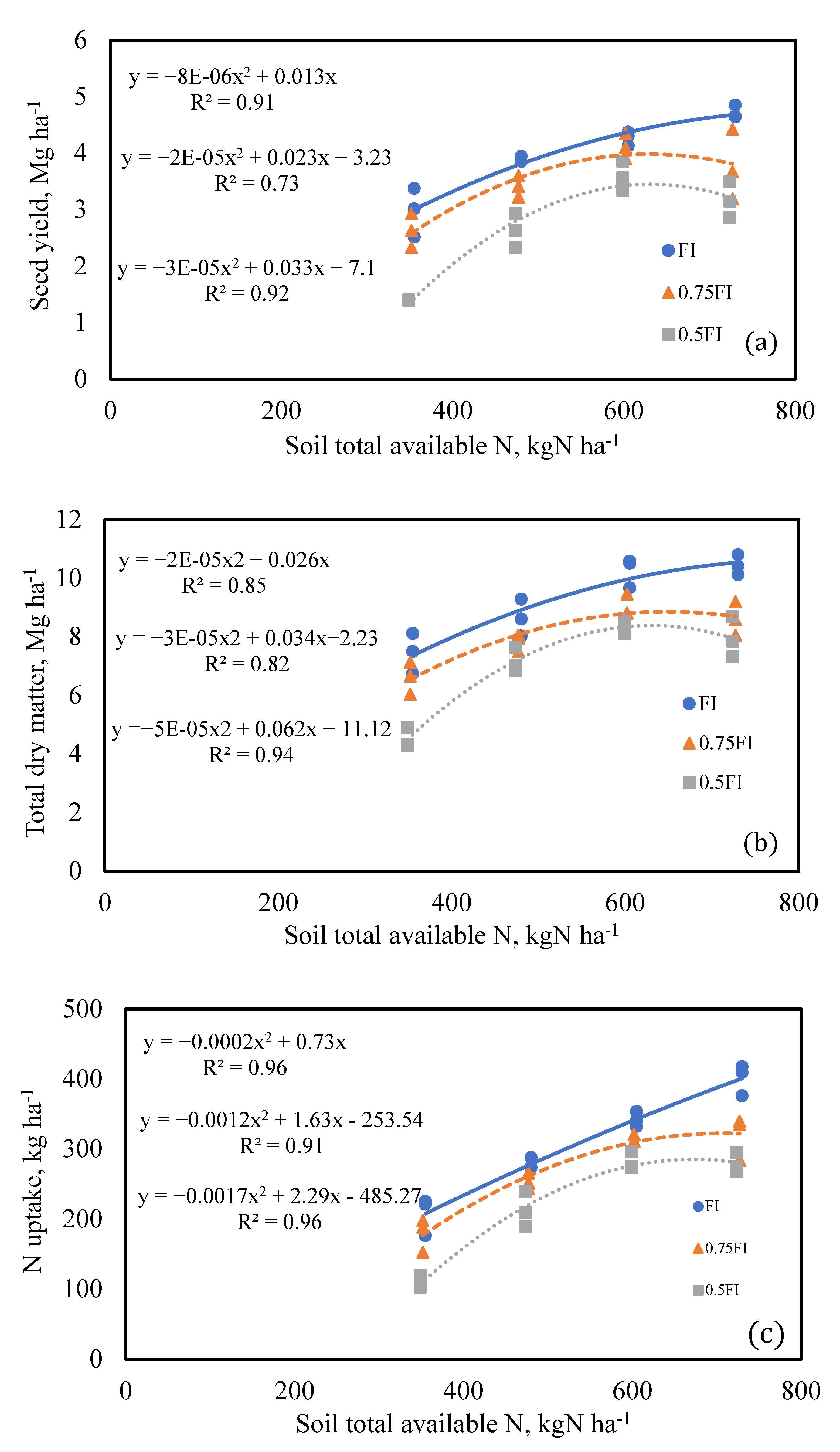 Plants 11 02048 g004