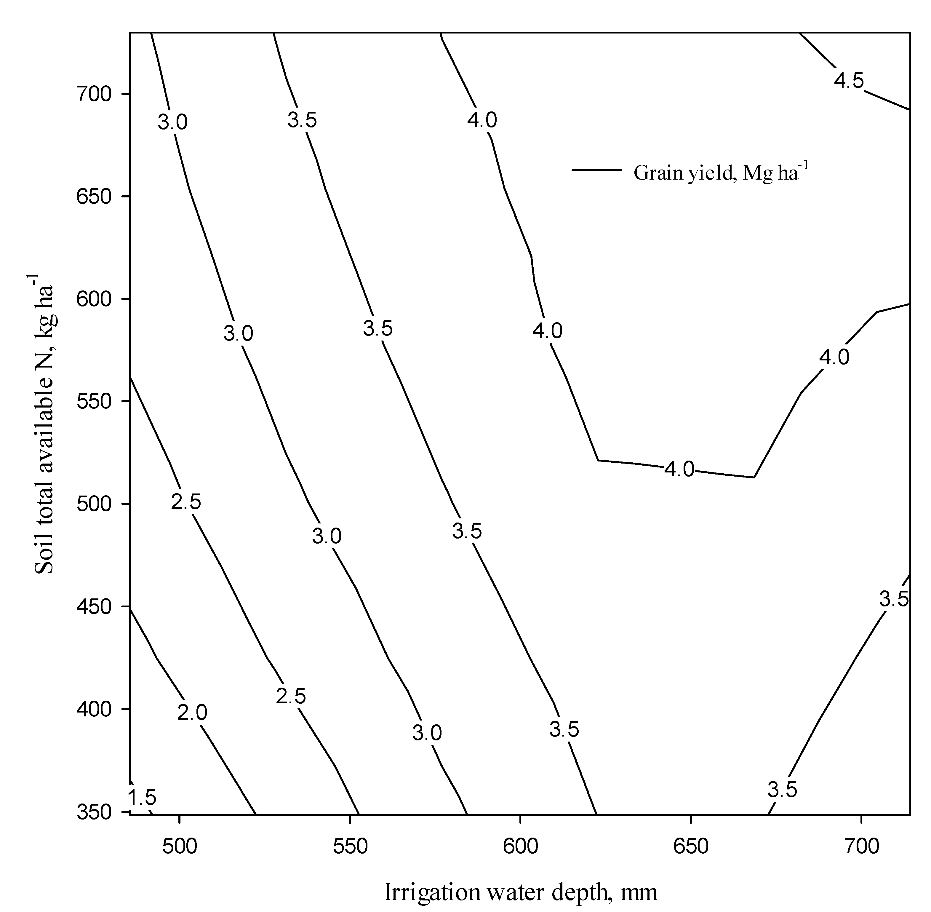 Plants 11 02048 g005