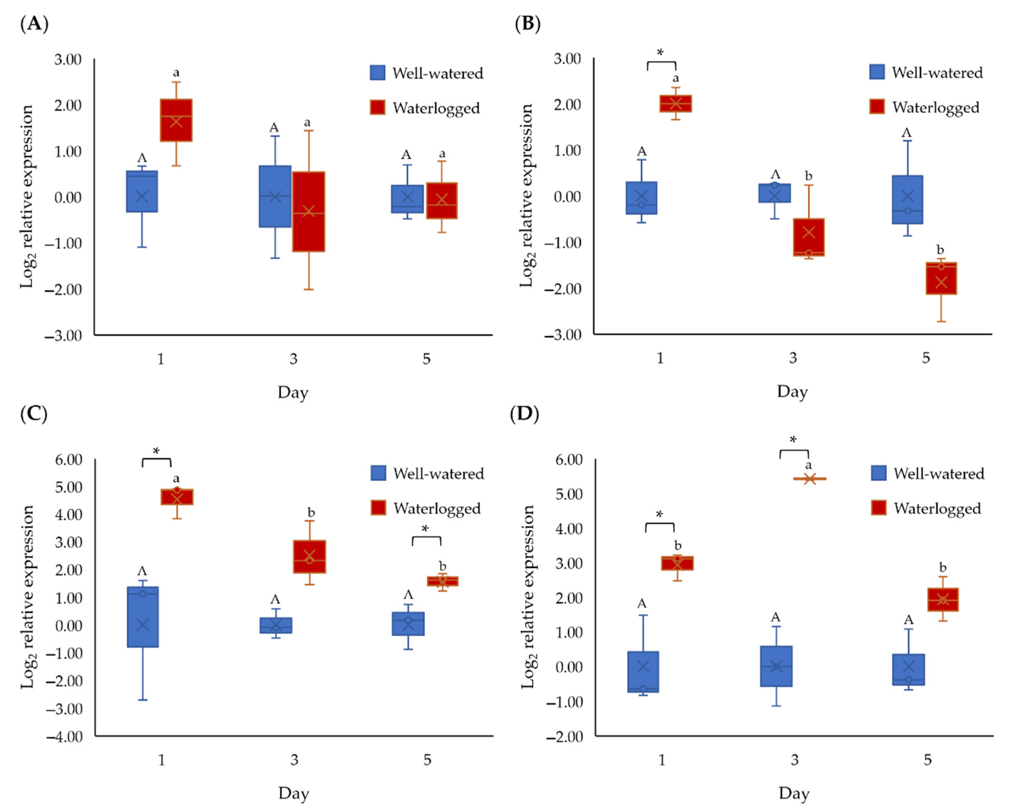 Plants 11 02052 g005 550