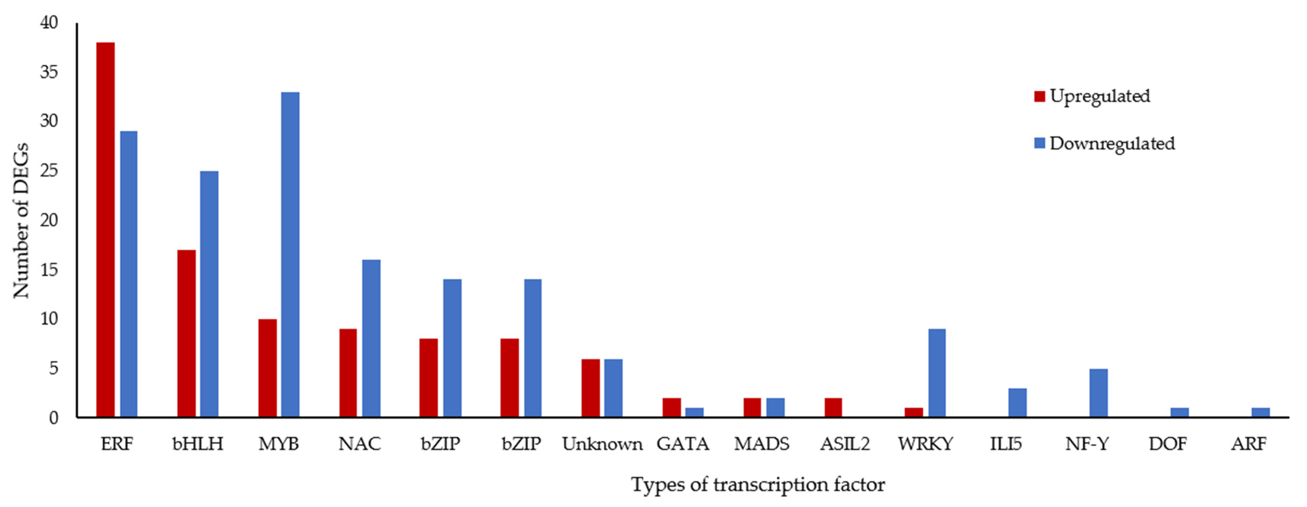 Plants 11 02052 g008 550